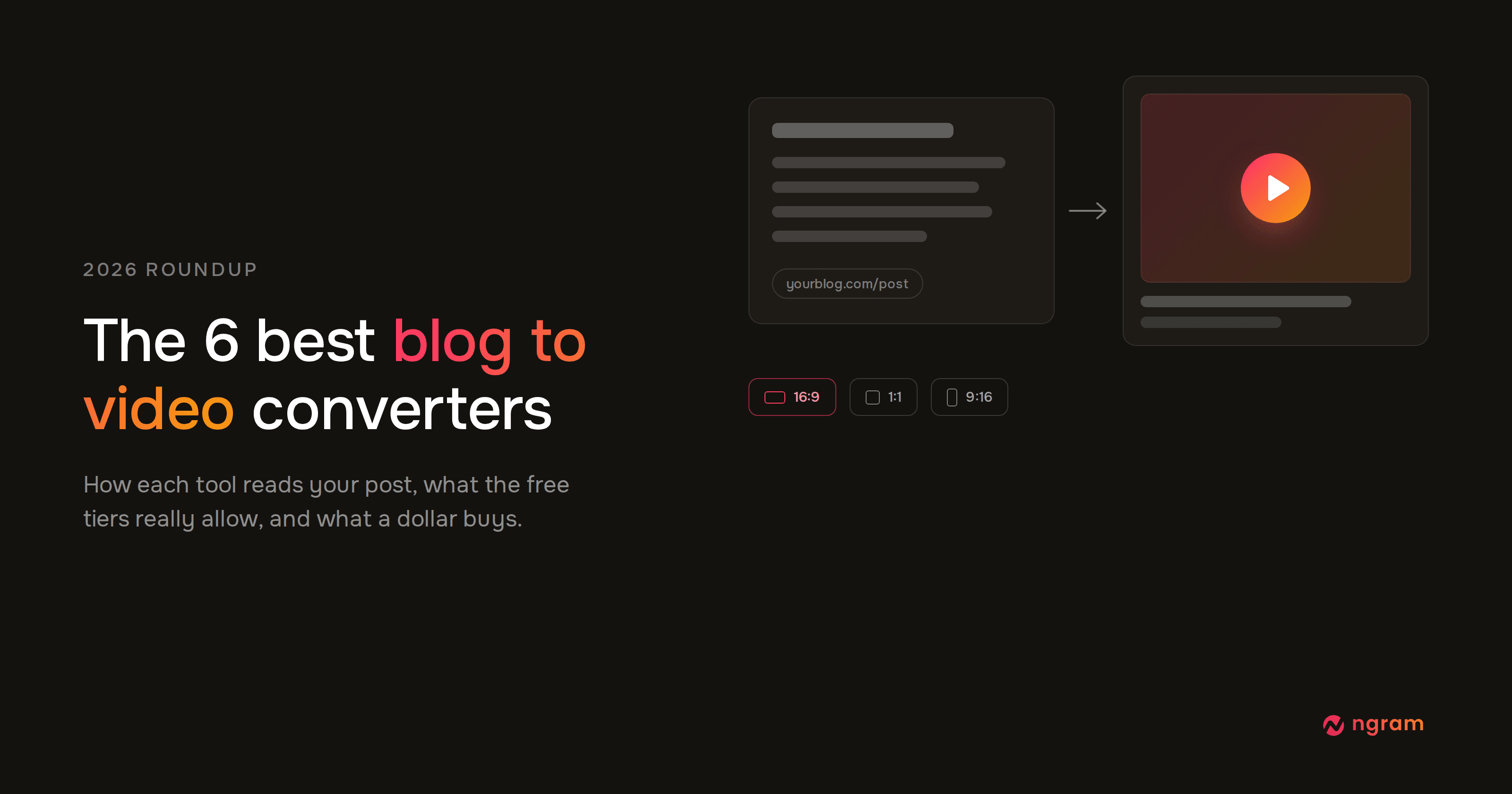 The 6 Best Blog to Video Converters in 2026 (Compared)