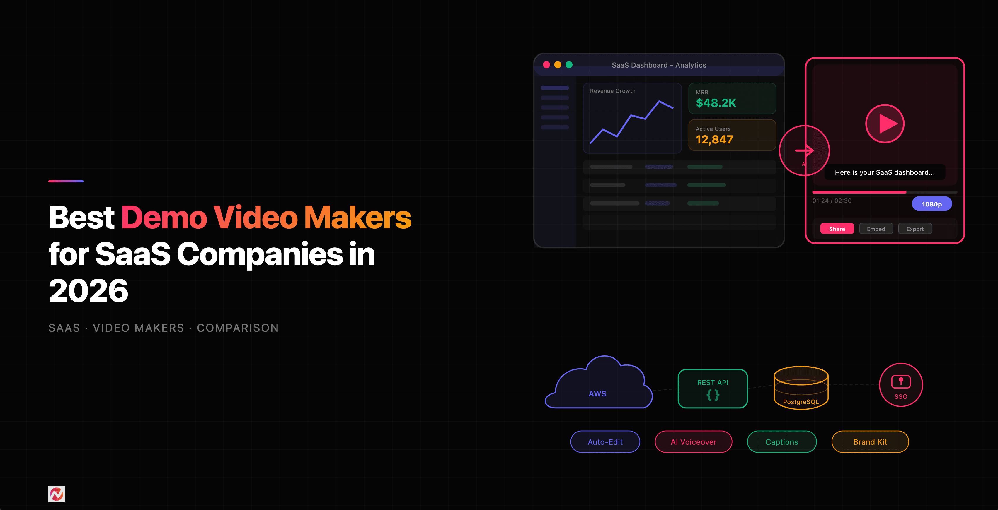 6 Best SaaS Demo Video Makers for Sales and Onboarding (2026)