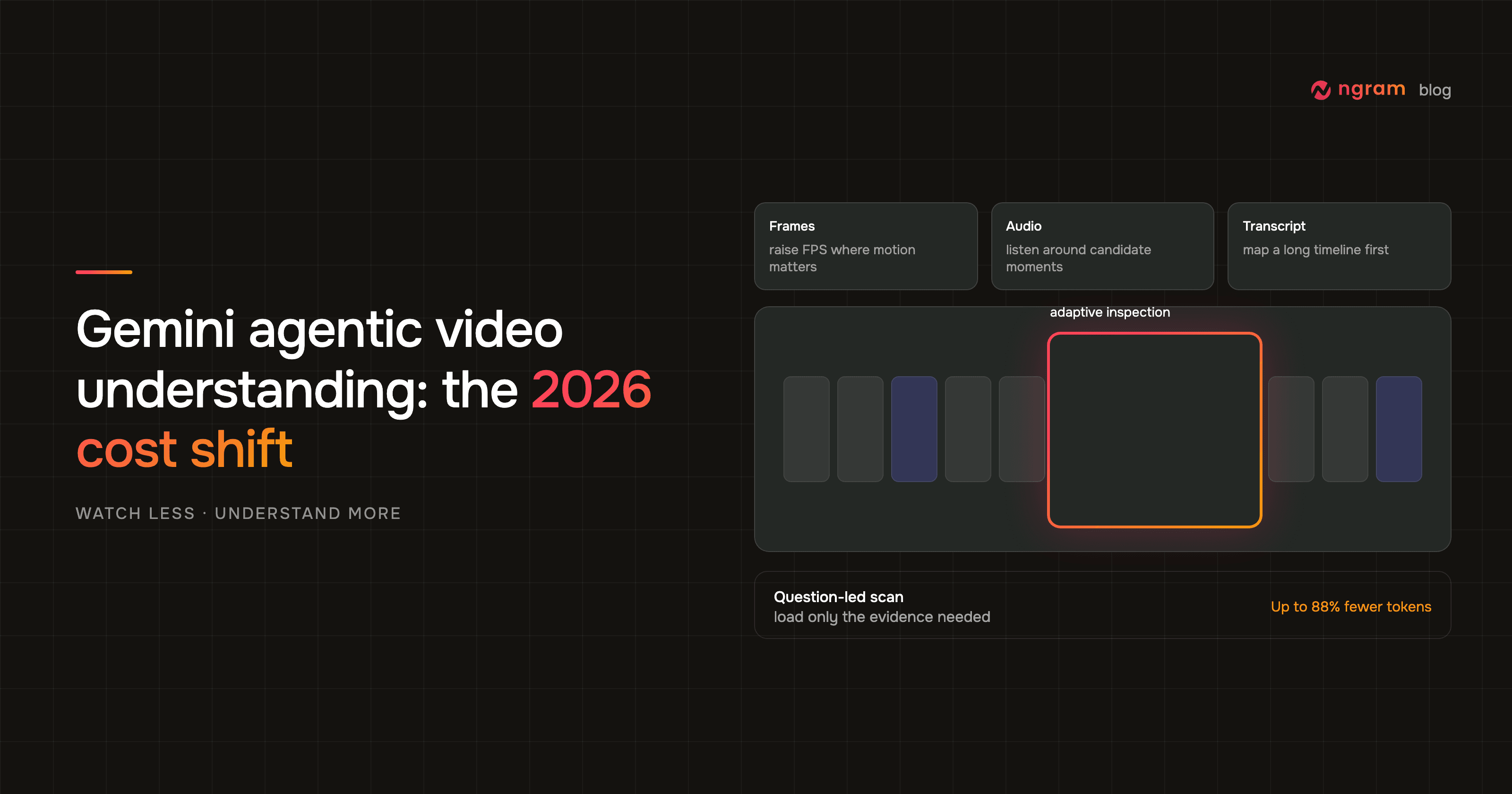 Gemini Agentic Video Understanding: The 2026 Cost Shift