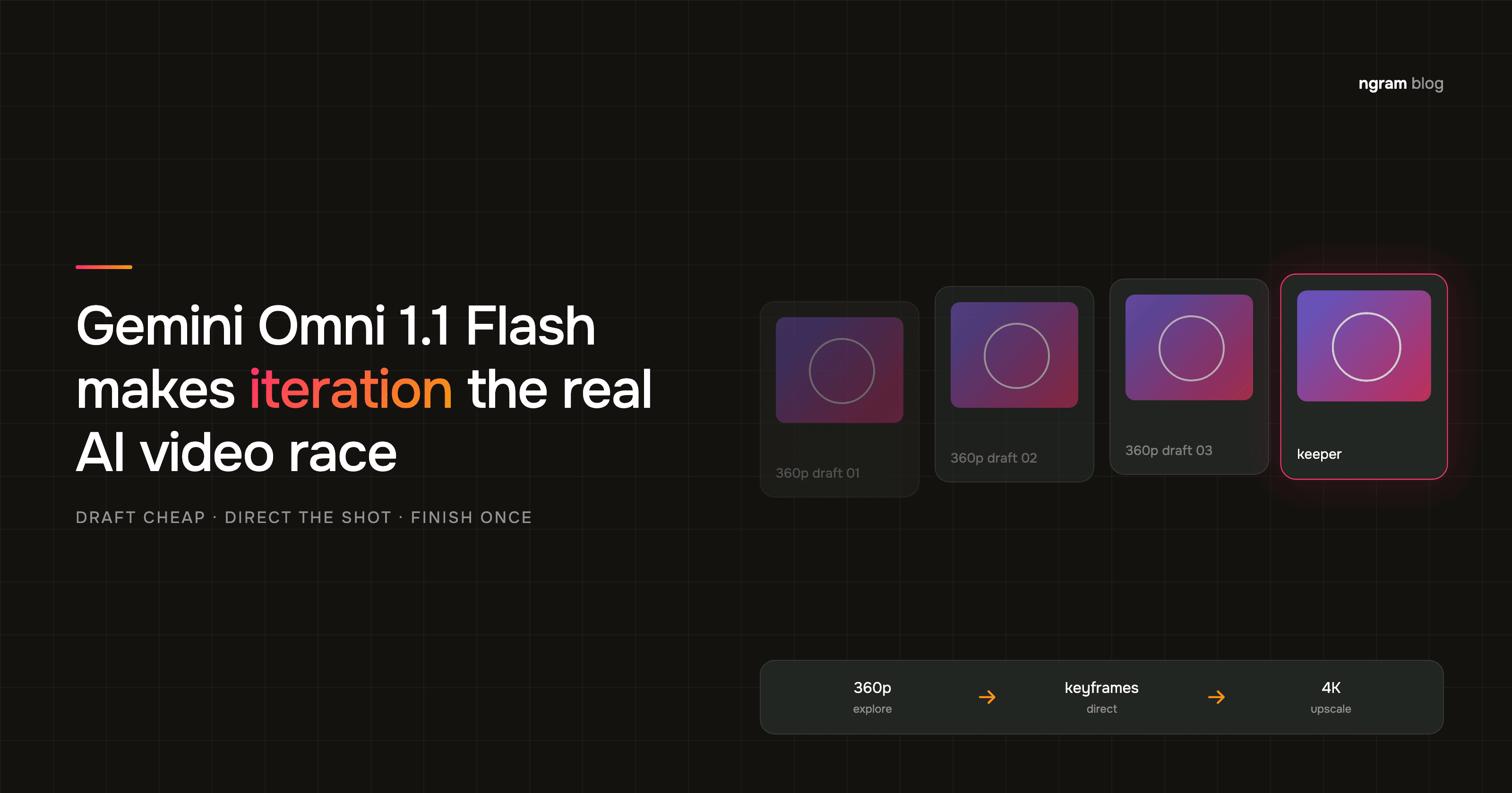 Gemini Omni 1.1 Flash makes iteration the real AI video race