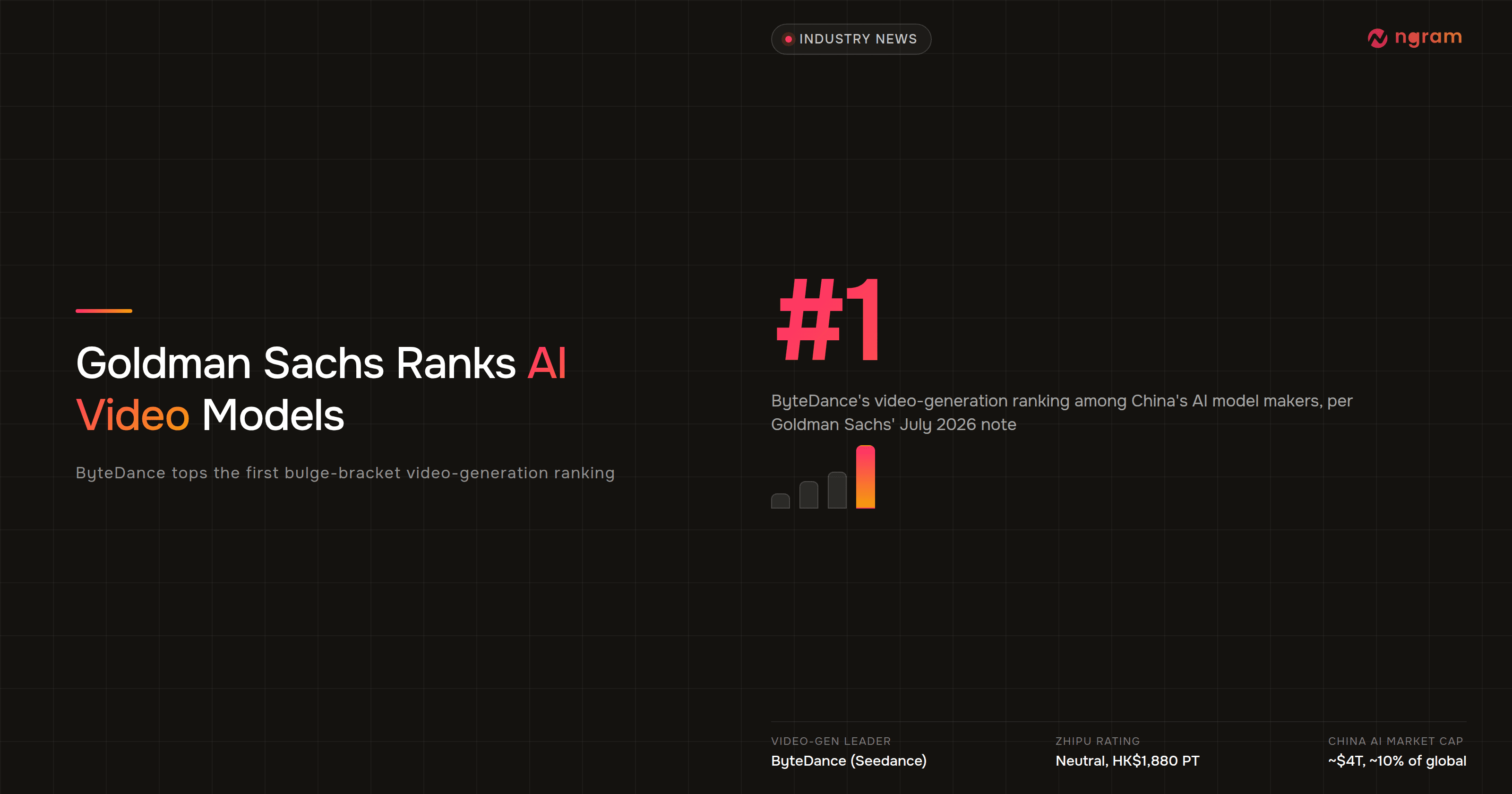 Goldman Sachs Just Made AI Video Generation Quality a Stock Signal