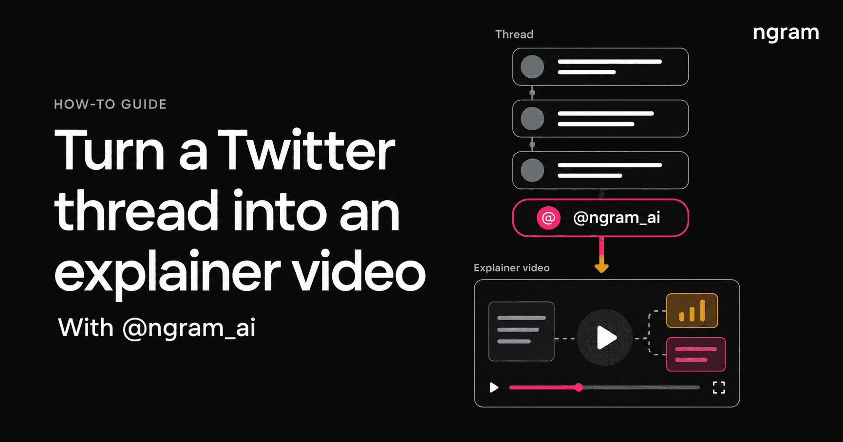 How to convert a Twitter thread into an explainer video