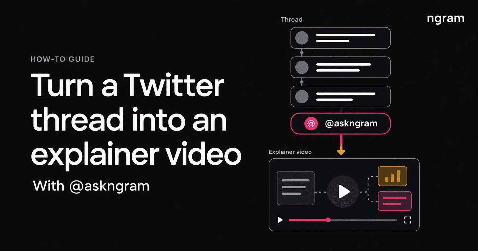 How to convert a Twitter thread into an explainer video