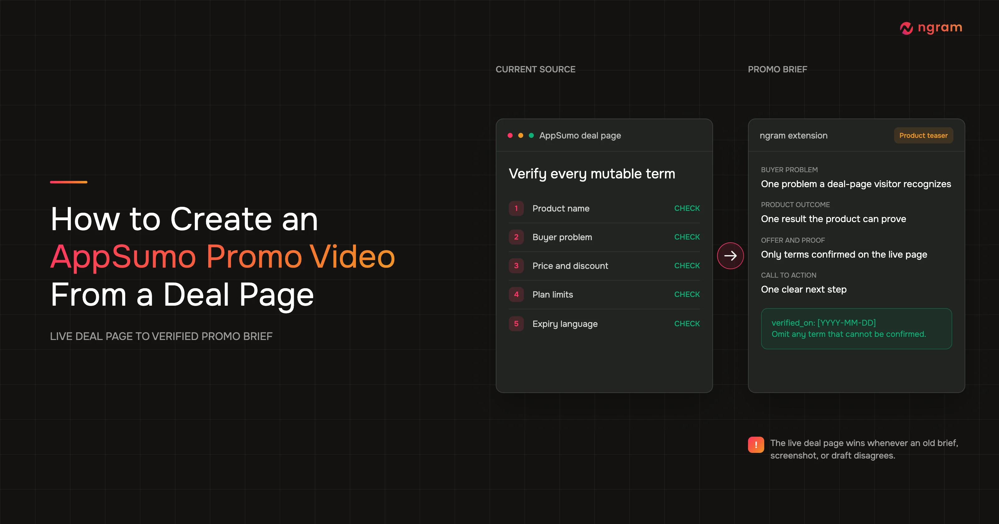 How to Create an AppSumo Promo Video From a Deal Page