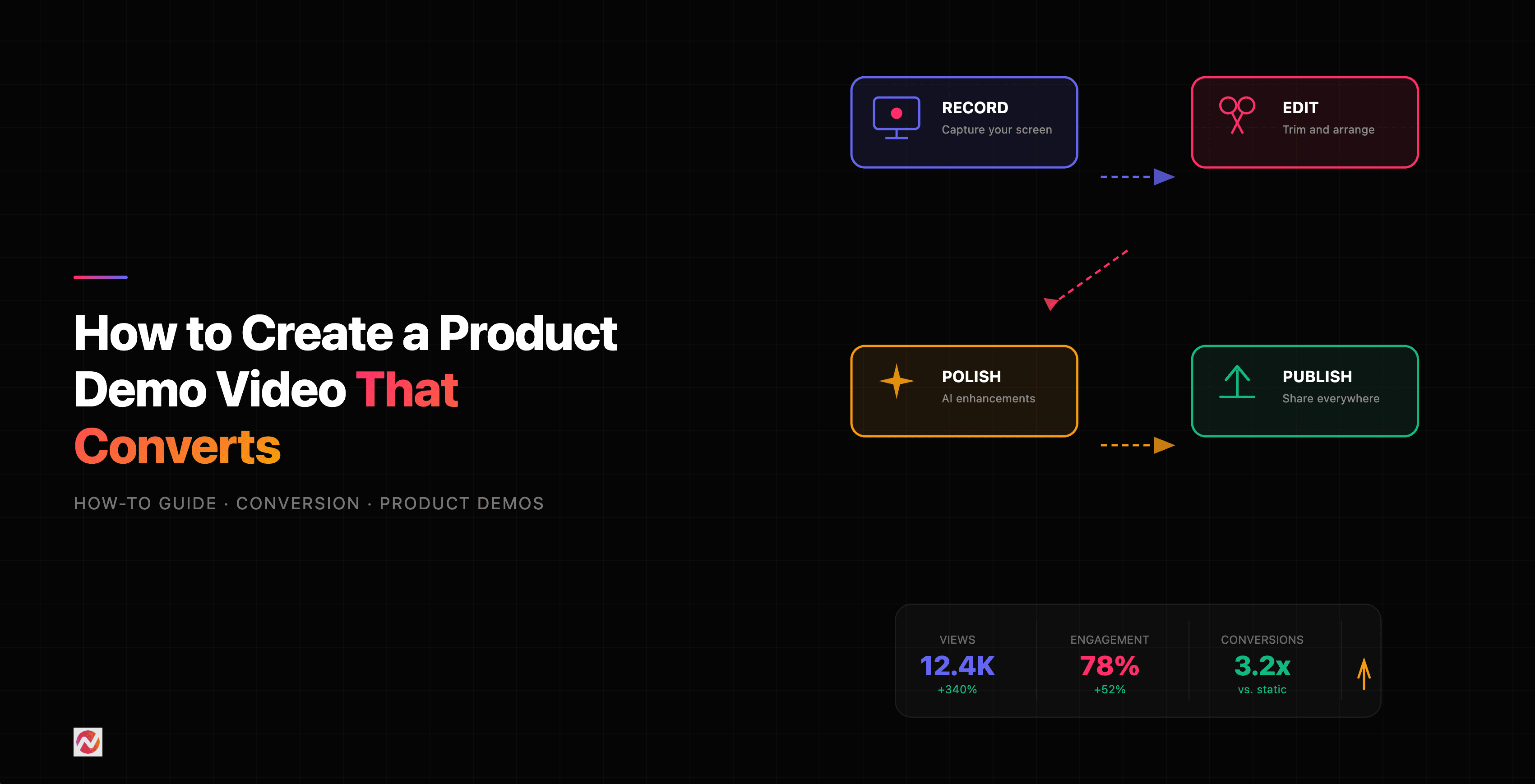 How to Create a Product Demo Video That Converts