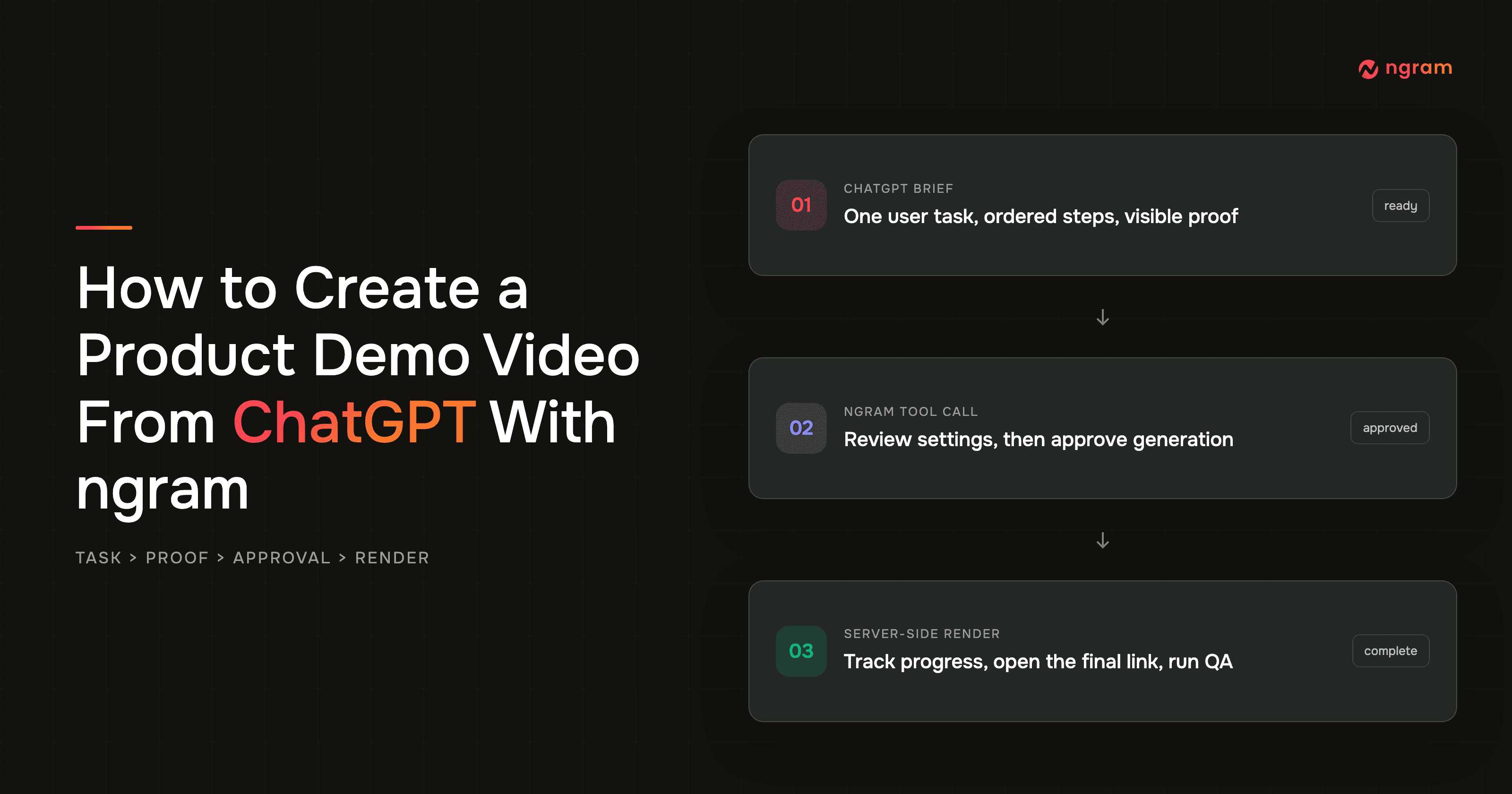How to Create a Product Demo Video From ChatGPT With ngram
