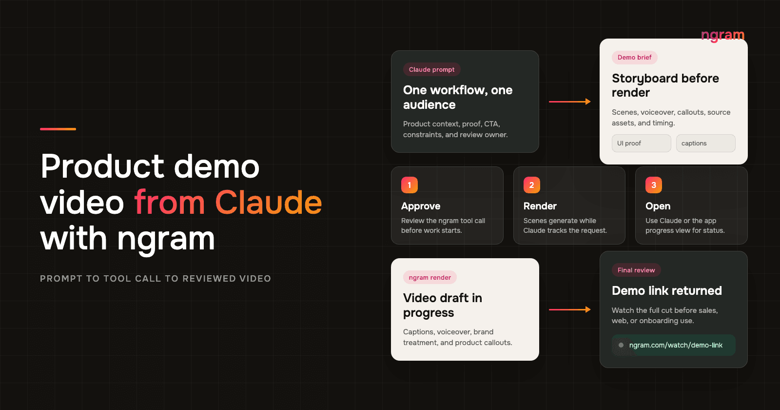 How to Create a Product Demo Video From Claude With ngram