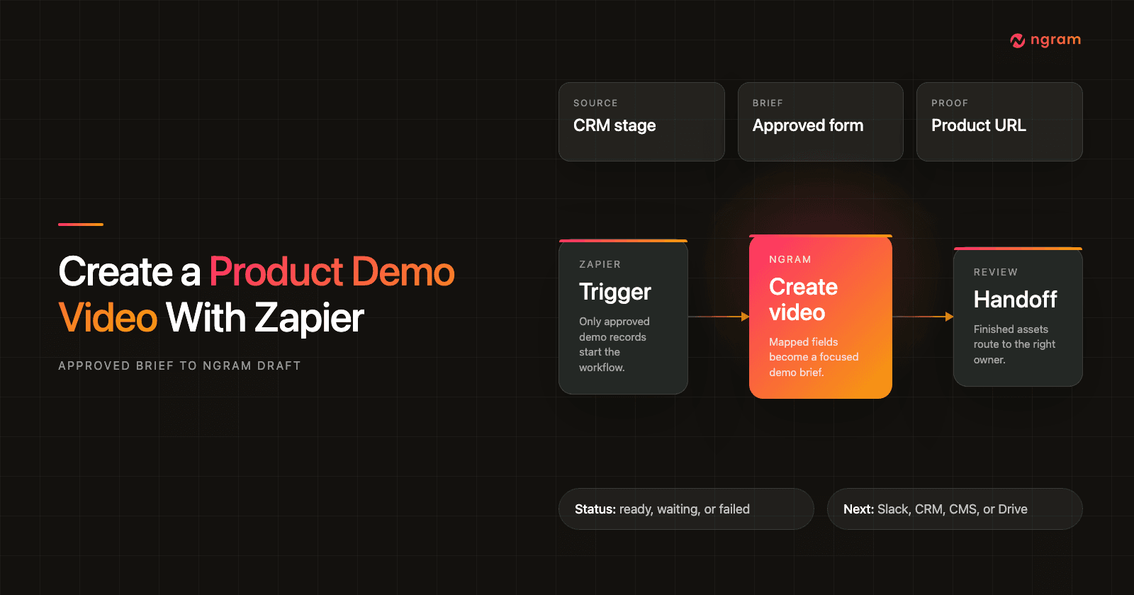 How to Create a Product Demo Video With Zapier