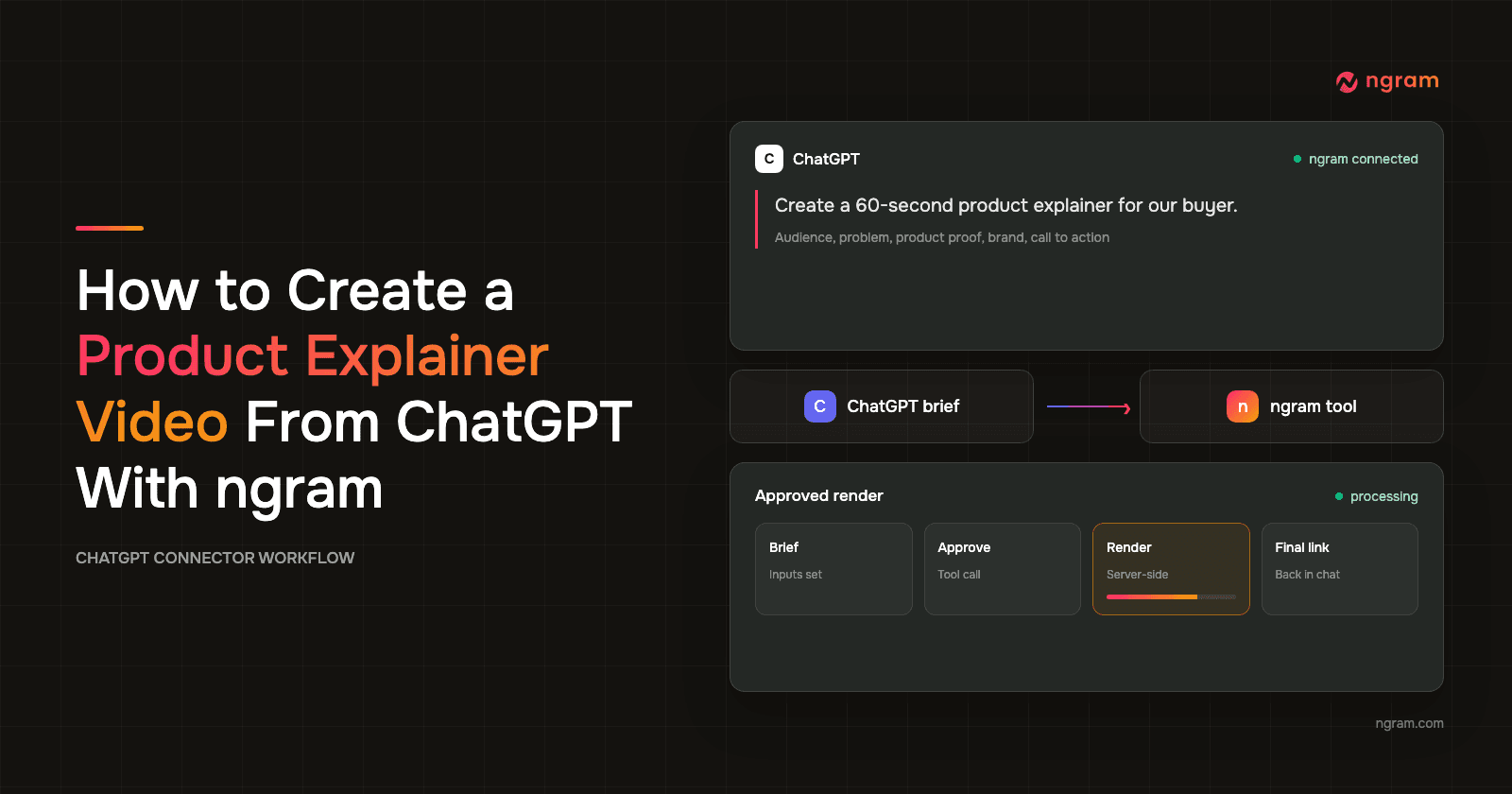 How to Create a Product Explainer Video From ChatGPT With ngram