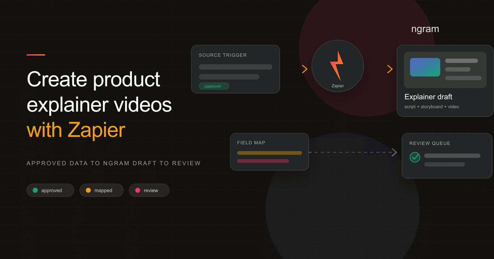How to Create a Product Explainer Video With Zapier