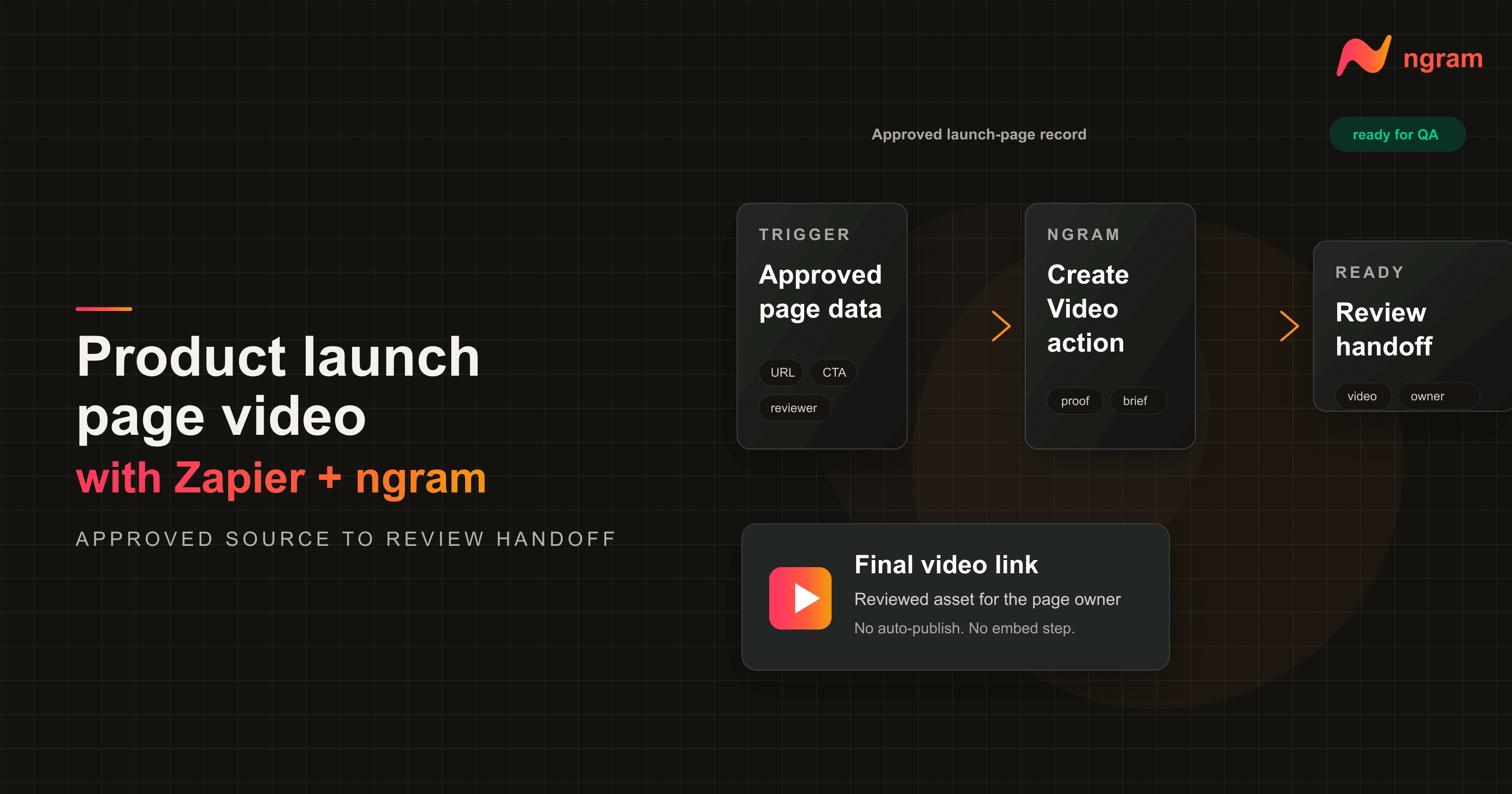 How to Create a Product Launch Page Video With Zapier