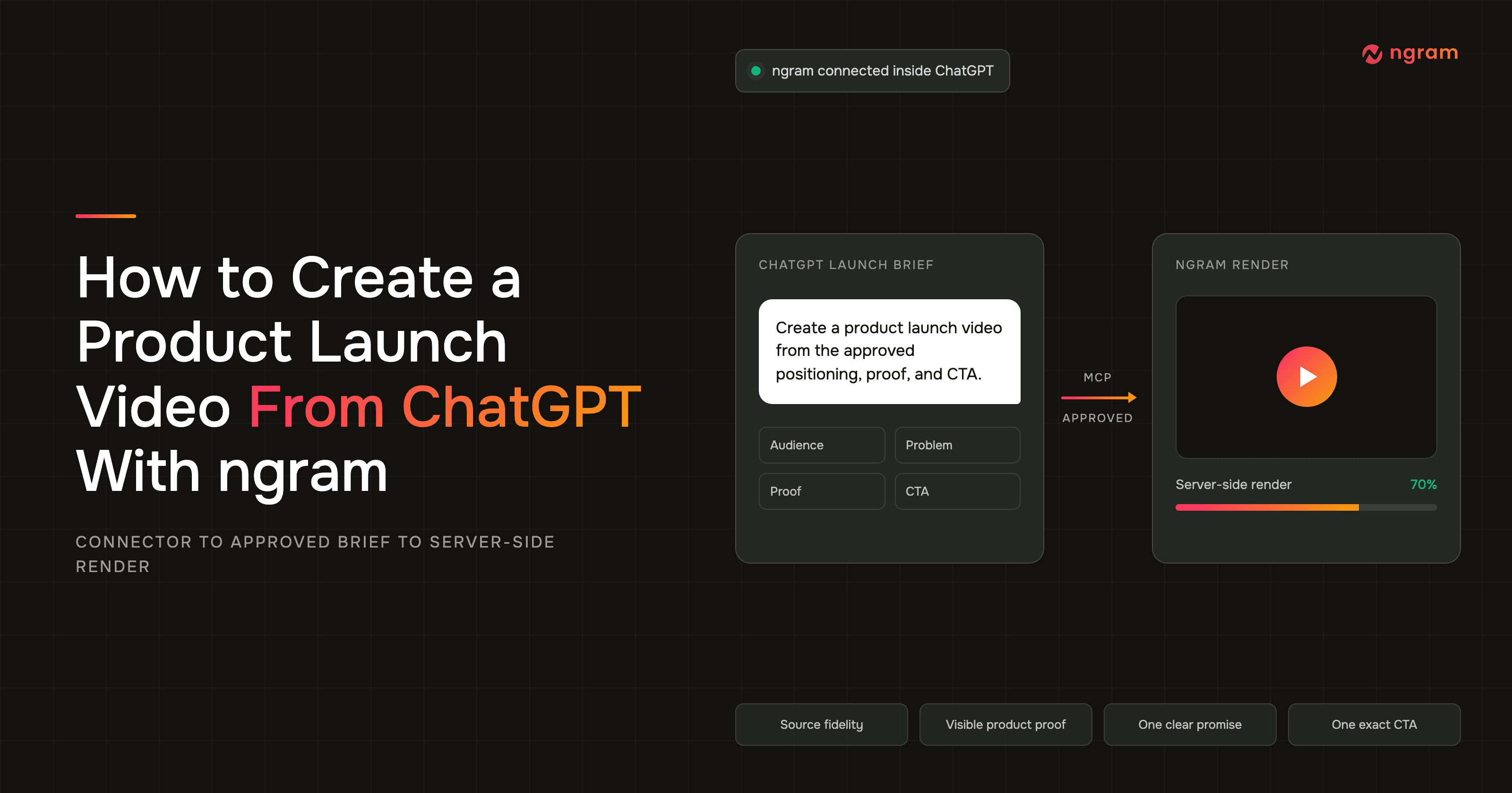 How to Create a Product Launch Video From ChatGPT With ngram