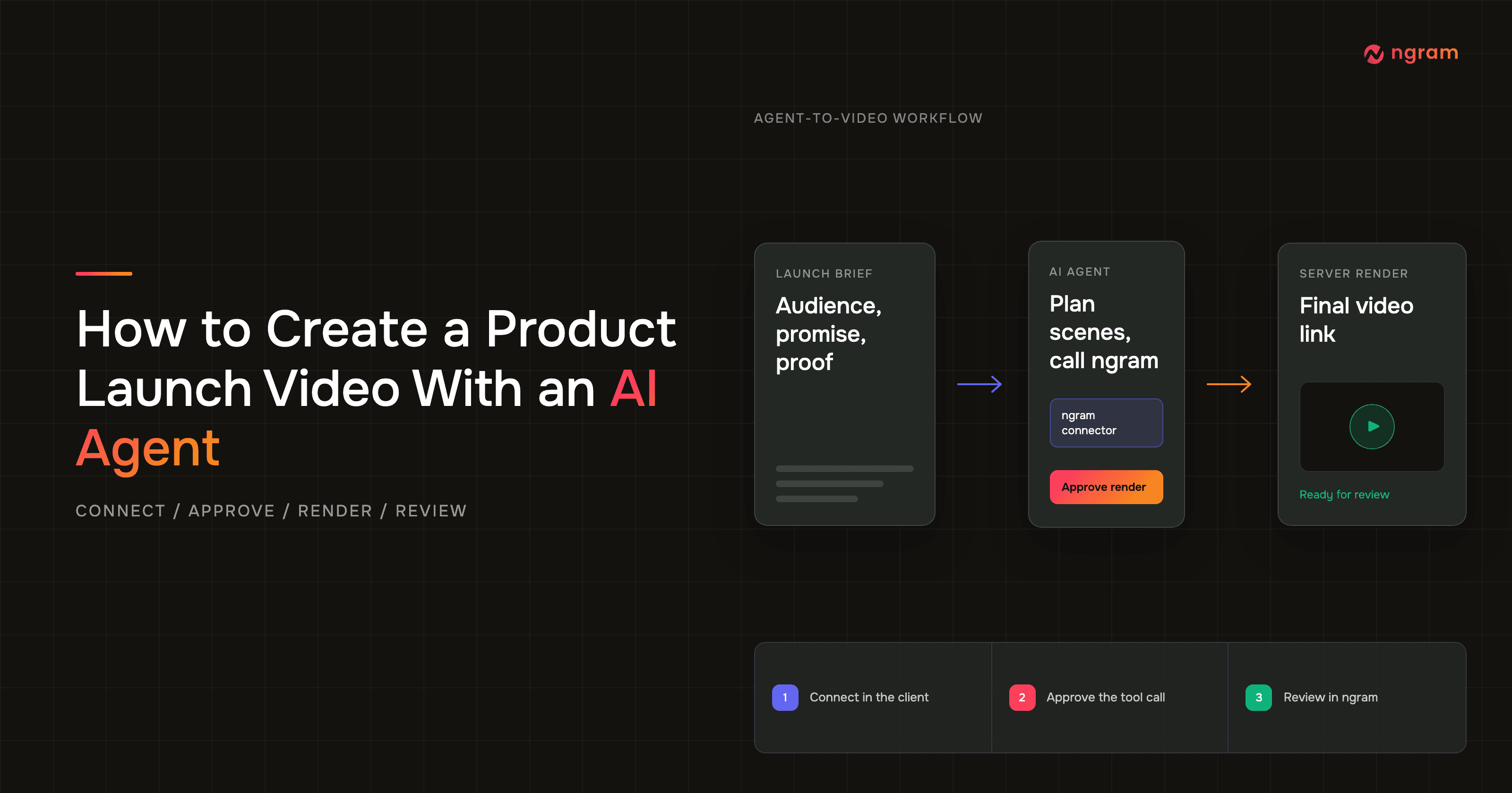 How to Create a Product Launch Video With an AI Agent