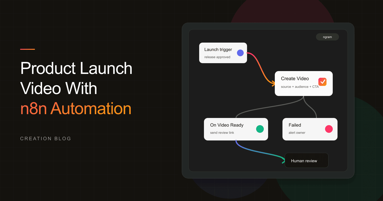 How to Create a Product Launch Video With n8n