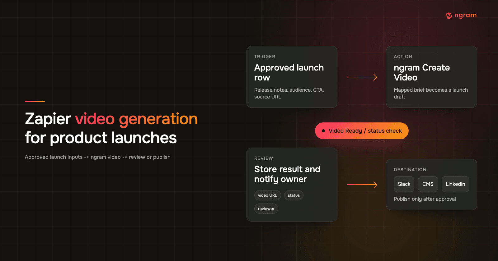 How to Create a Product Launch Video With Zapier