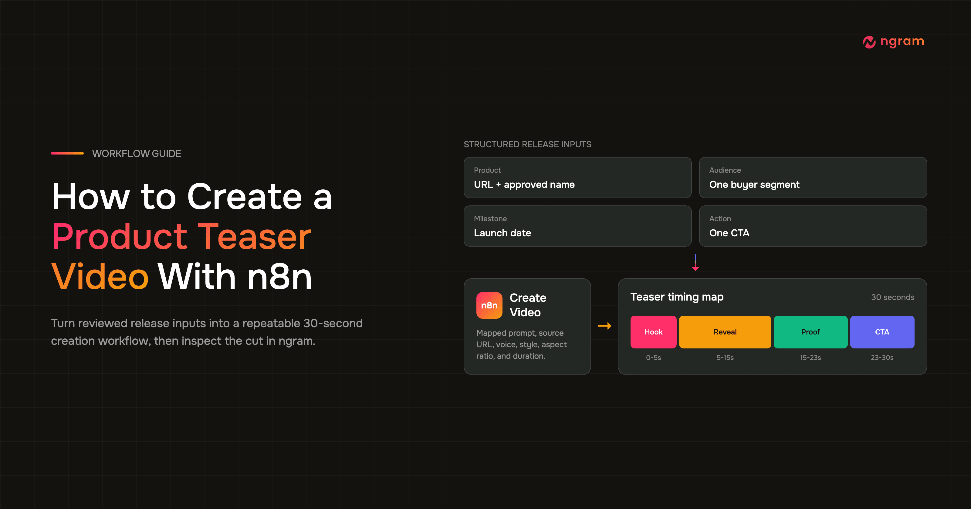 How to Create a Product Teaser Video With n8n