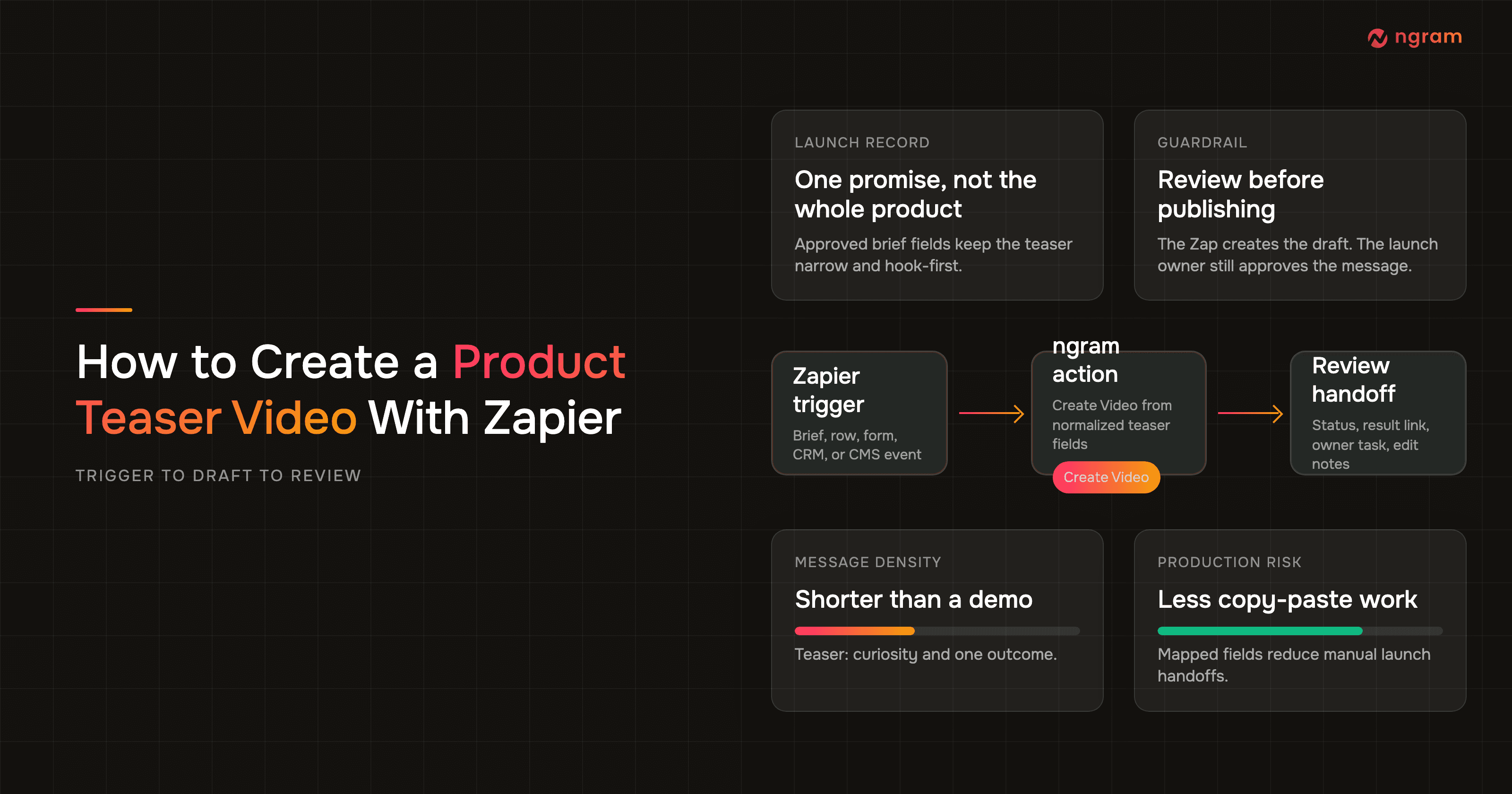 How to Create a Product Teaser Video With Zapier