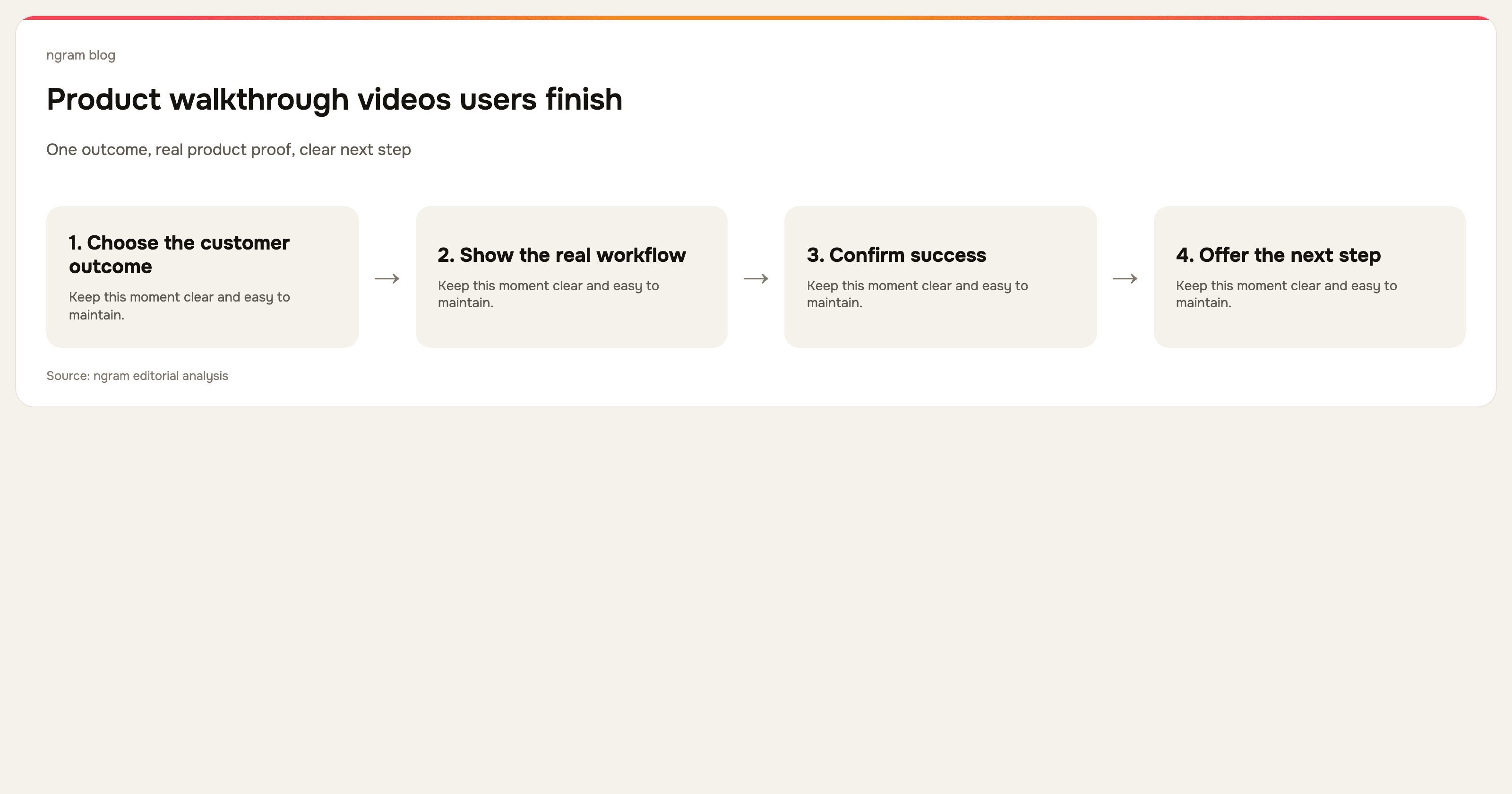 How to Create Product Walkthrough Videos That Users Actually Finish