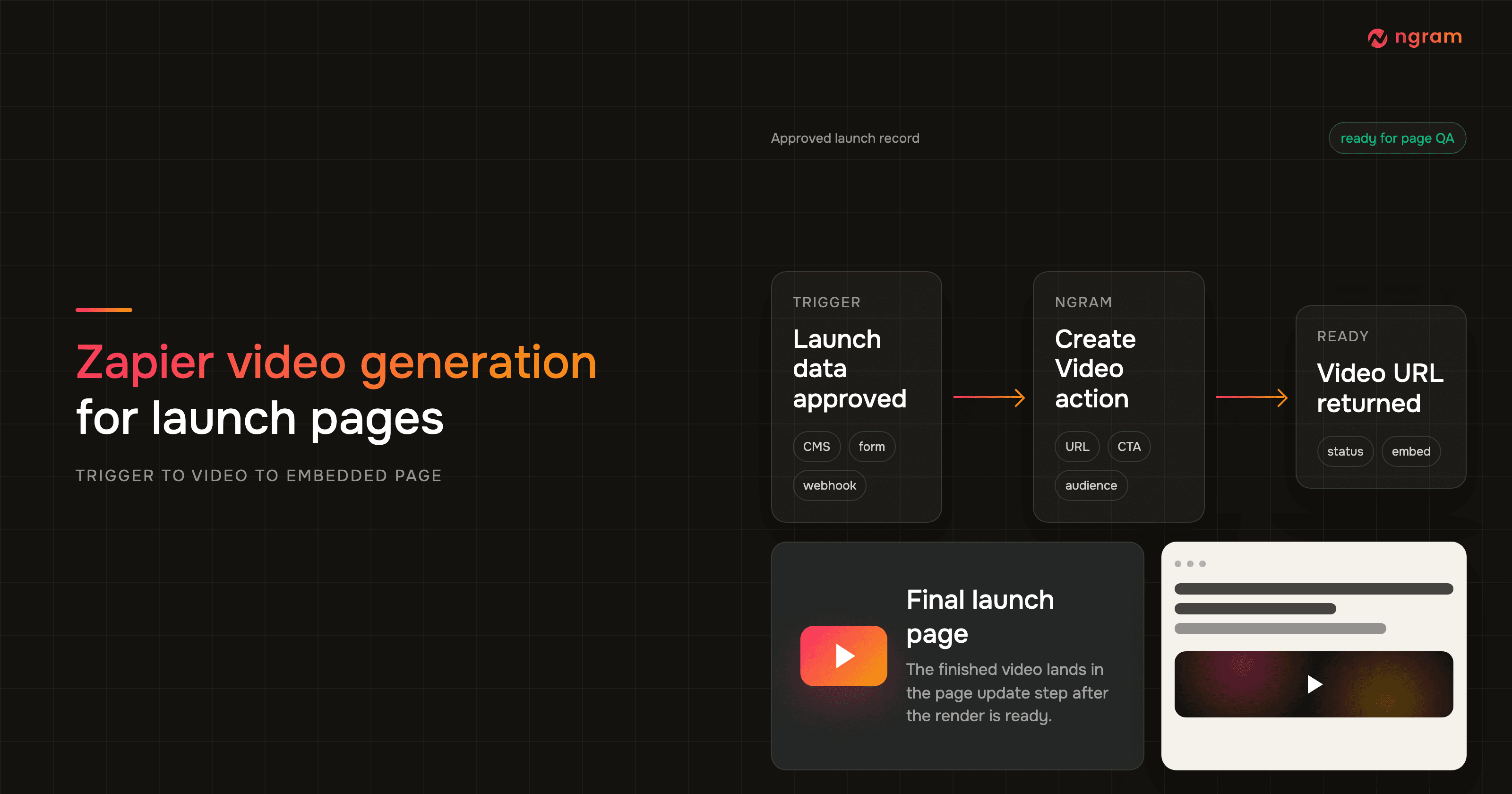 Zapier Video Generation for Launch Pages: A Practical Workflow