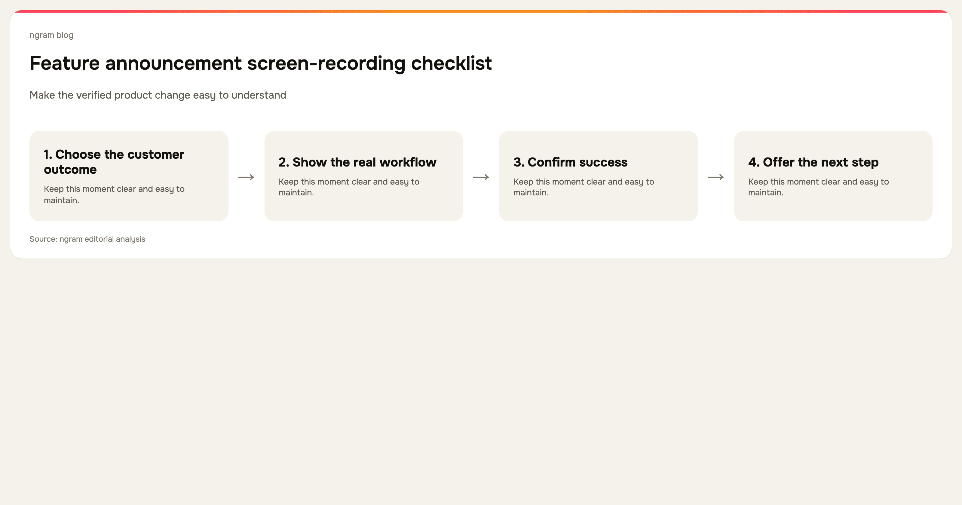 Feature Announcement Video Checklist for Screen Recordings