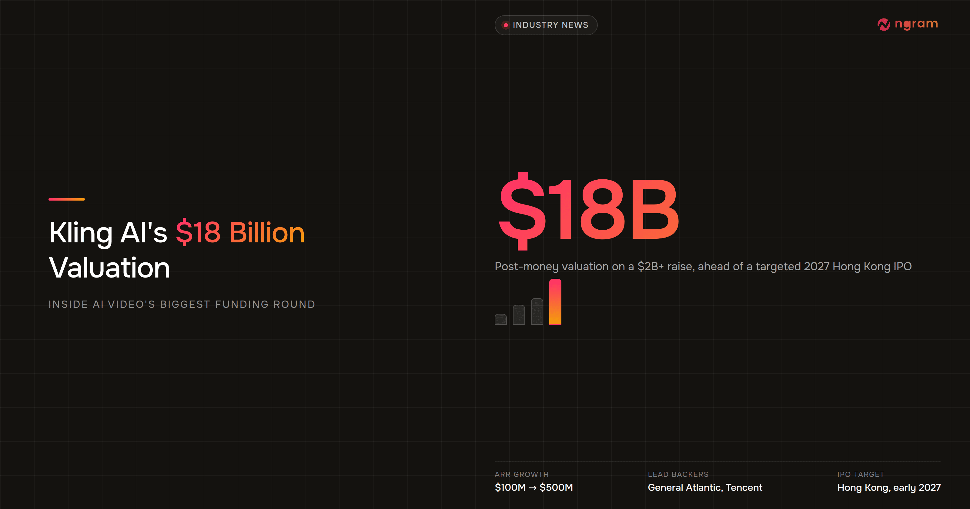 Kling AI's $2 Billion Funding Round: Inside AI Video's $18 Billion Bet