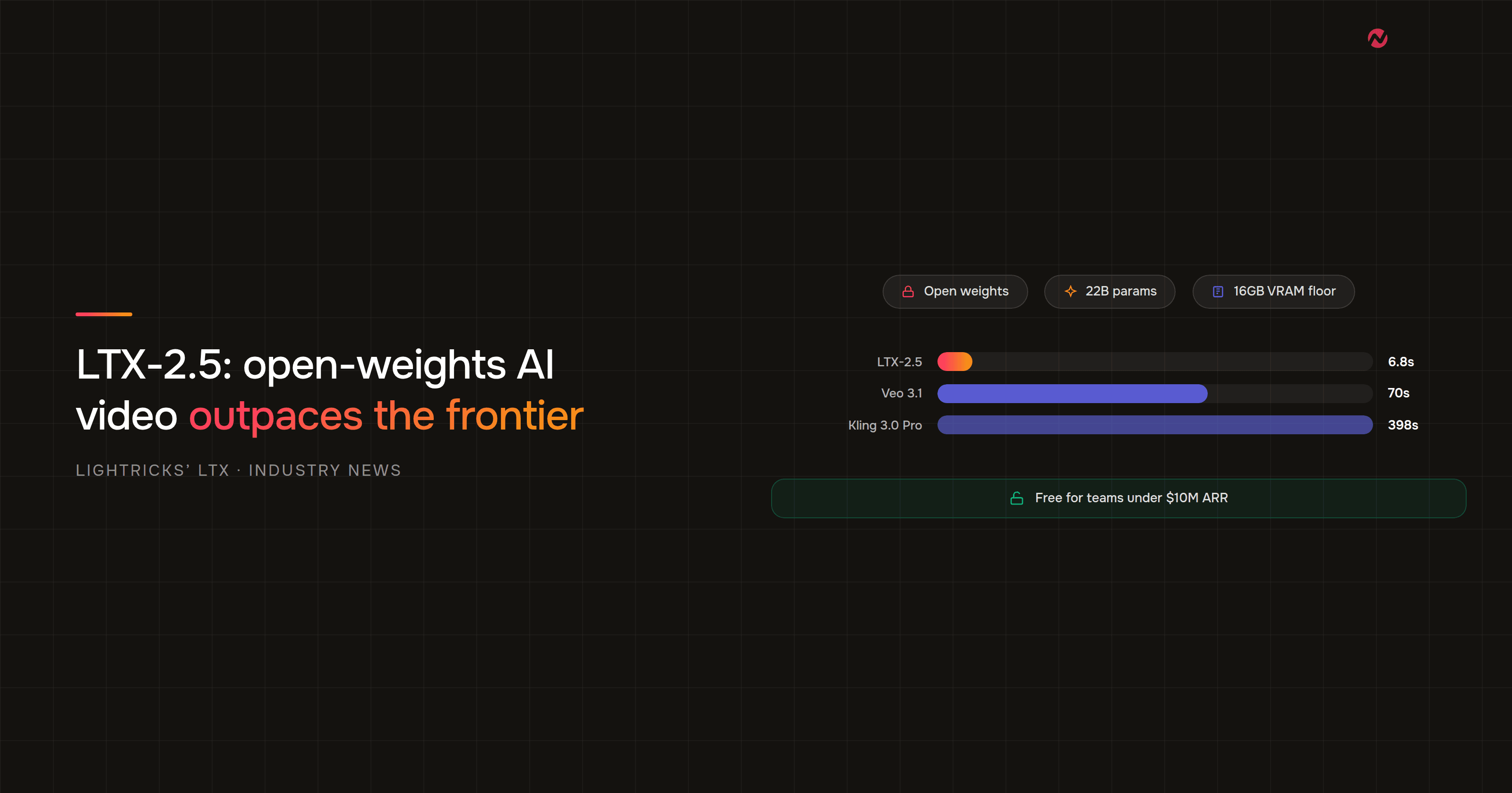 LTX-2.5: The Open-Weights AI Video Model That Outpaces Veo and Kling