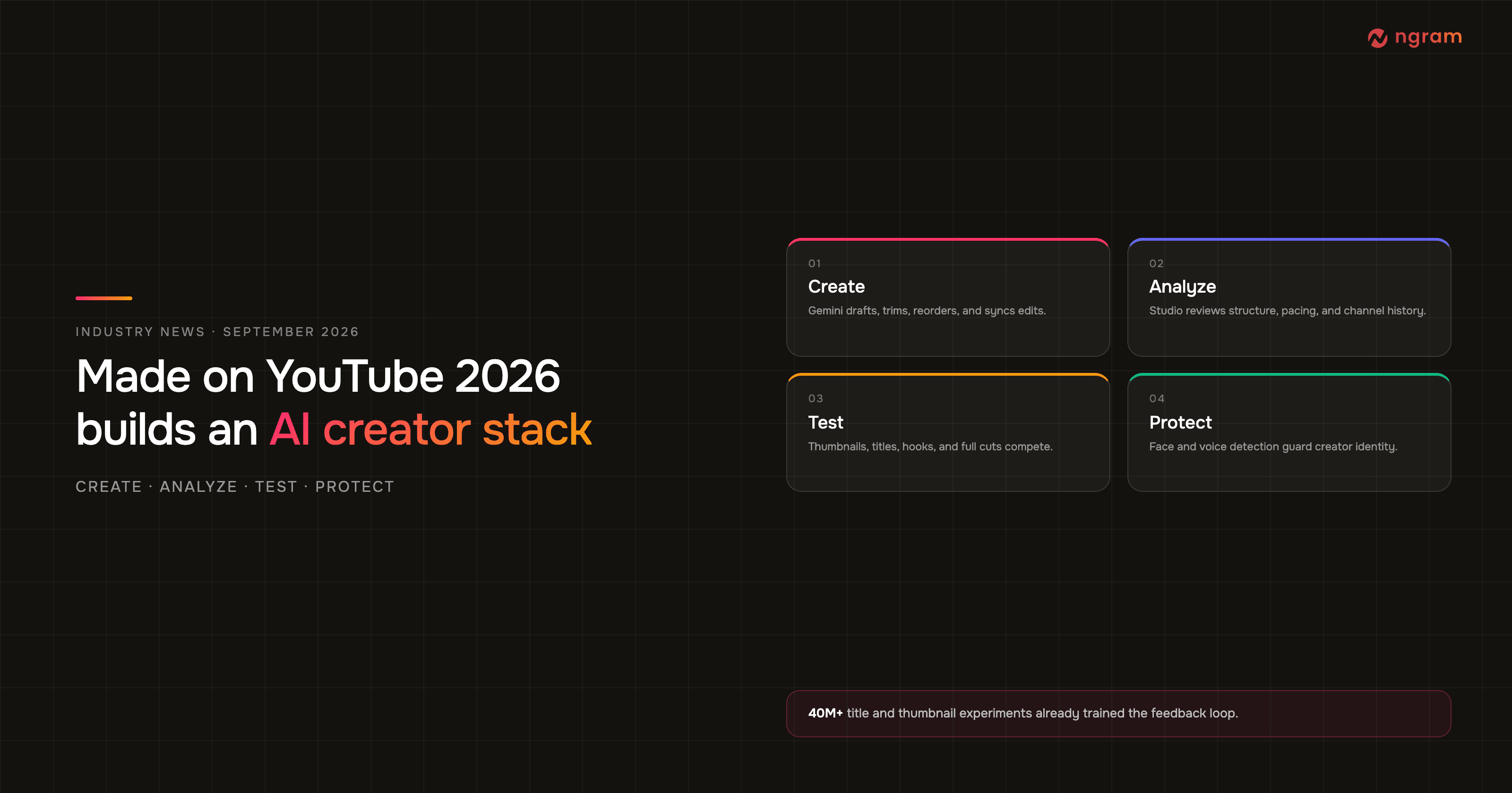 Made on YouTube 2026: The AI Creator Loop Closes