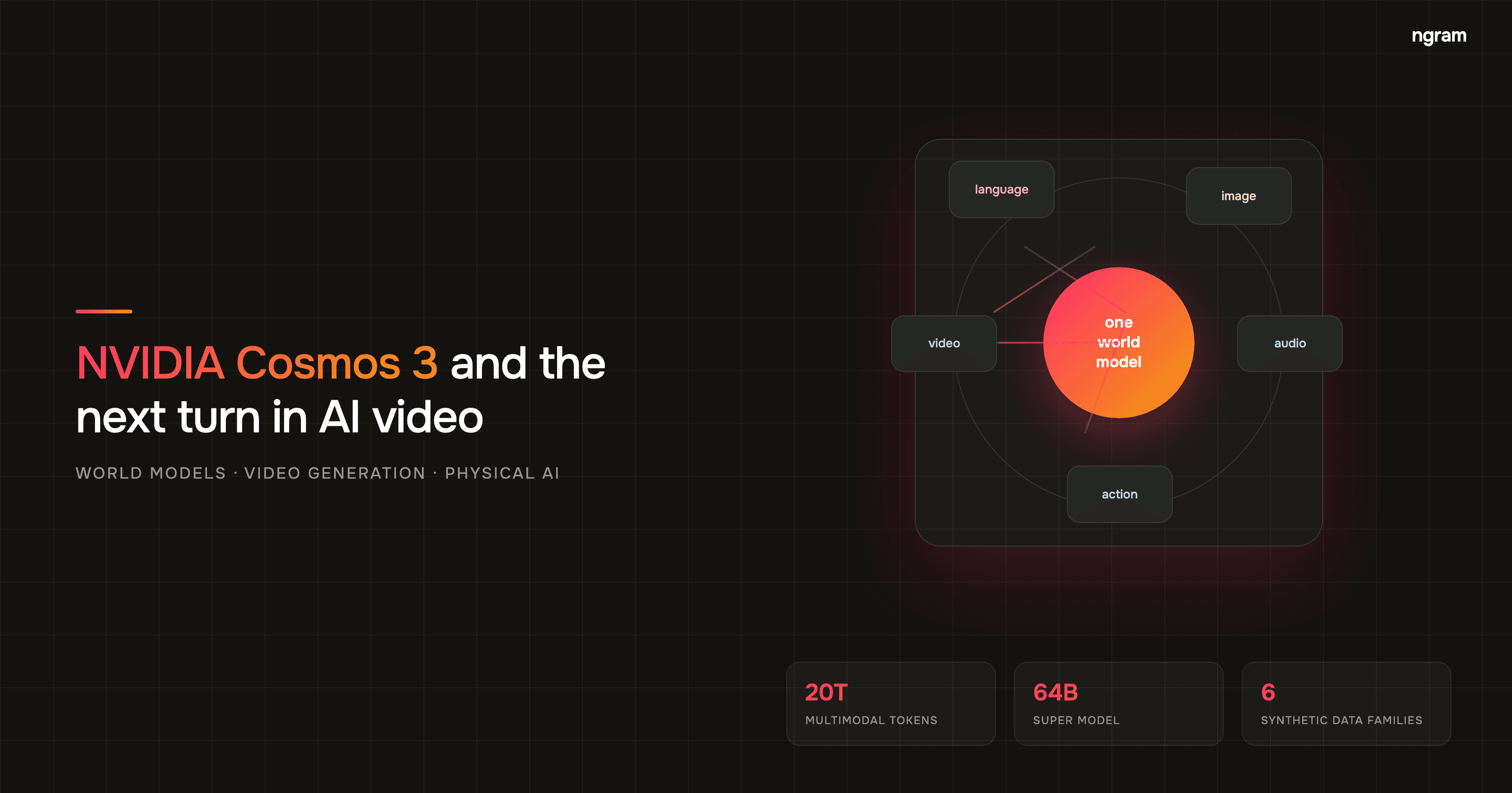 NVIDIA Cosmos 3 and the Next Turn in AI Video
