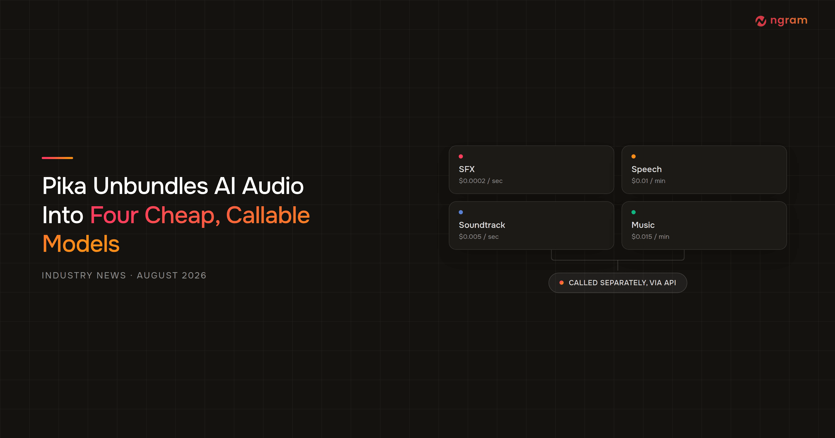 Pika Audio Models: How a Video AI Lab Is Undercutting ElevenLabs on Price