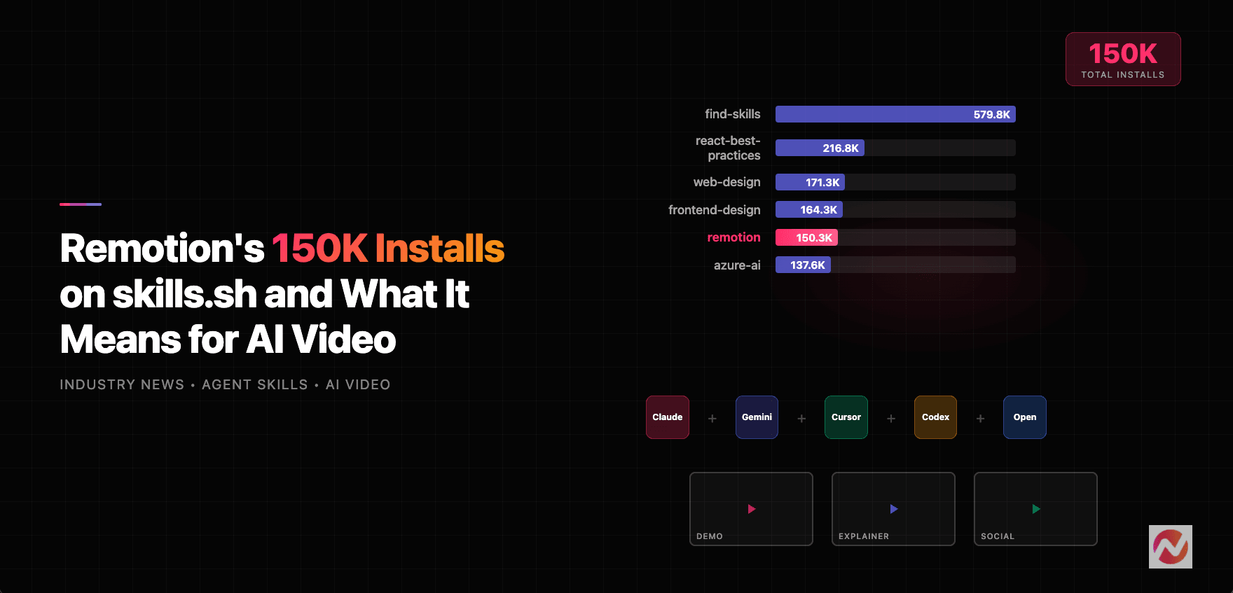 What Is the Remotion Skill? 2026 Status and Install Guide