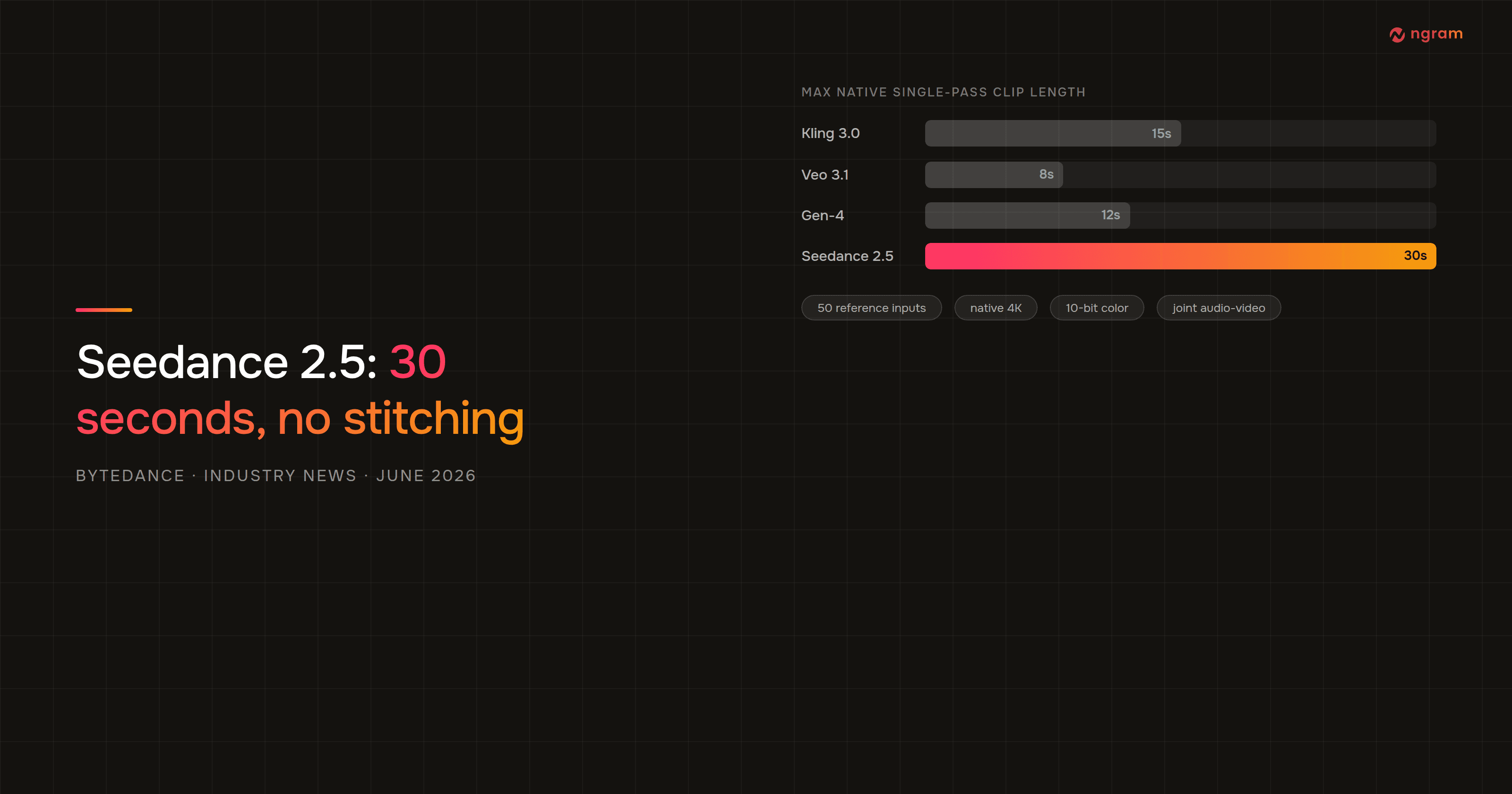 Seedance 2.5: ByteDance's Native 30-Second AI Video Model and the End of Stitching
