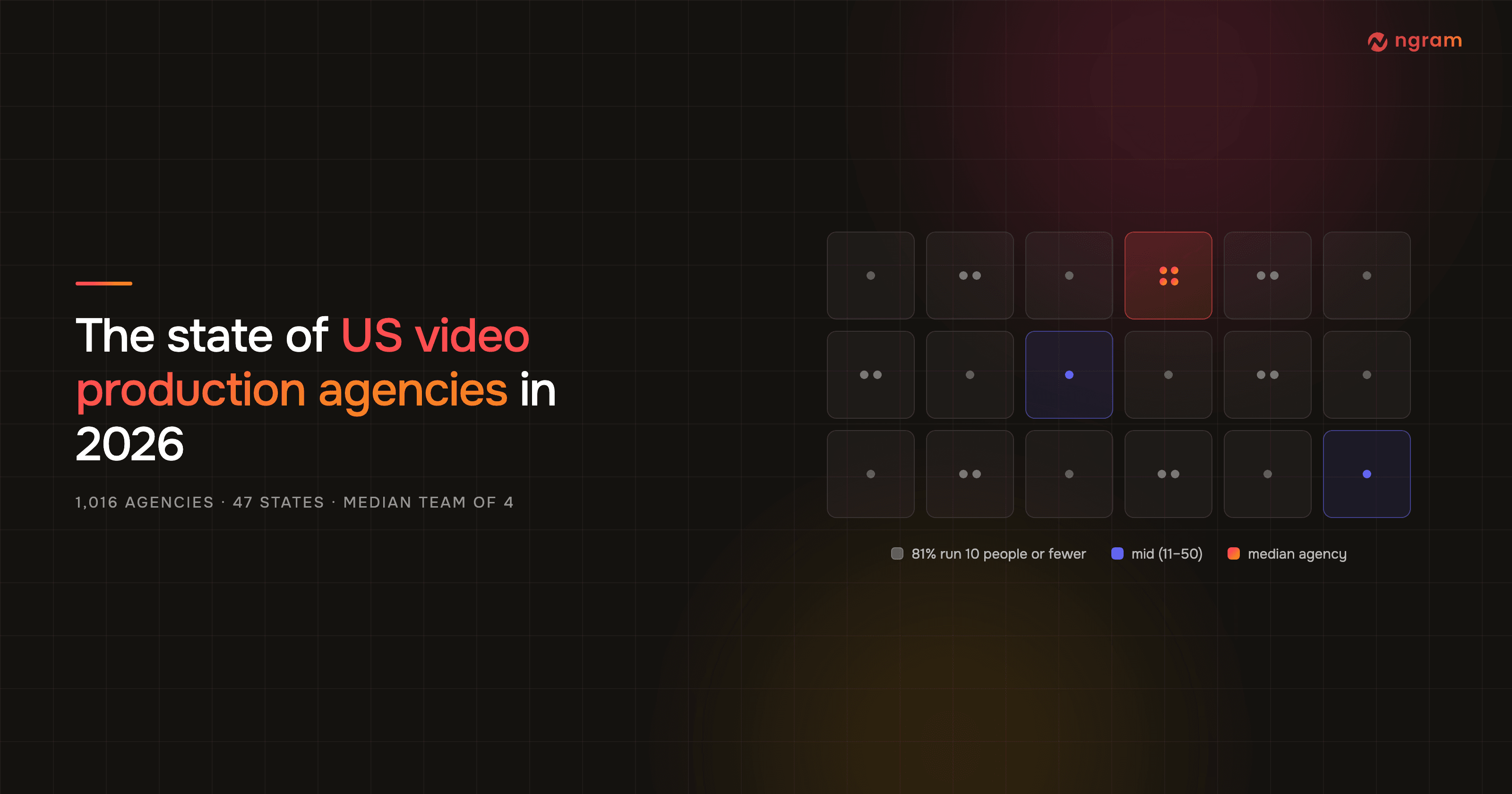 State of US Video Production Agencies 2026: A Data Report on 1,016 Agencies