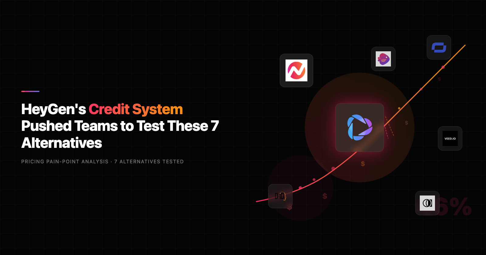 HeyGen's Credit System Pushed Teams to Test These 7 Alternatives