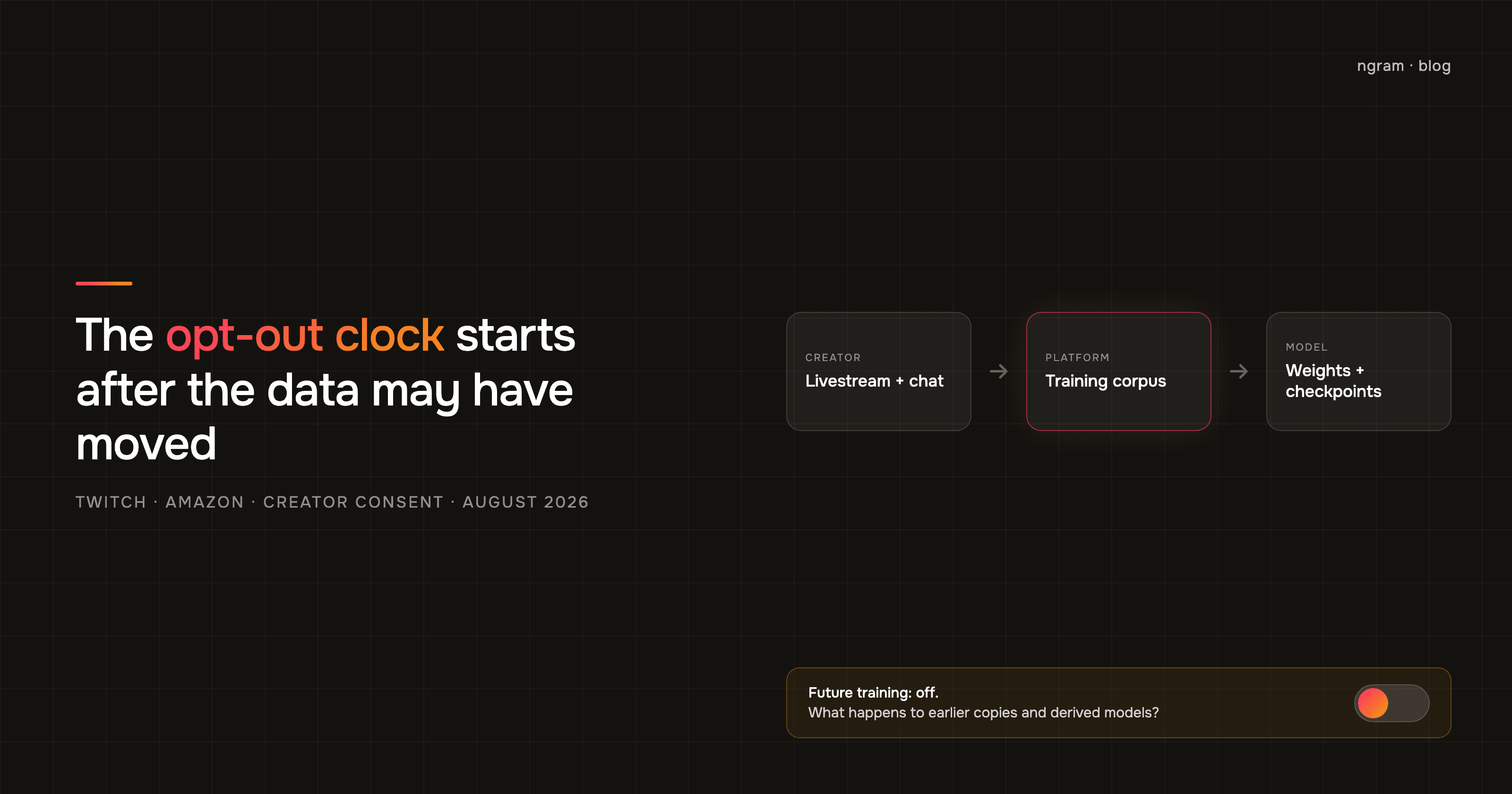 Twitch AI Training Lawsuit: What the 2026 Case Tests