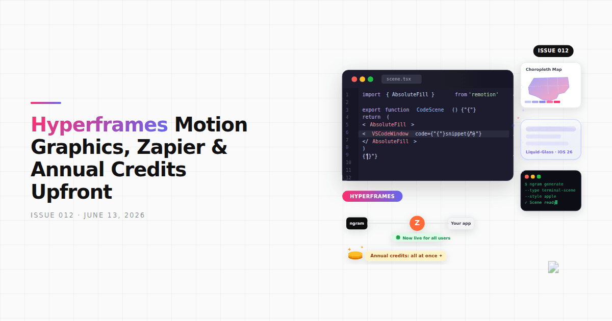 Product Update: Hyperframes Motion Graphics, Zapier, and Annual Credits Upfront - June 13, 2026