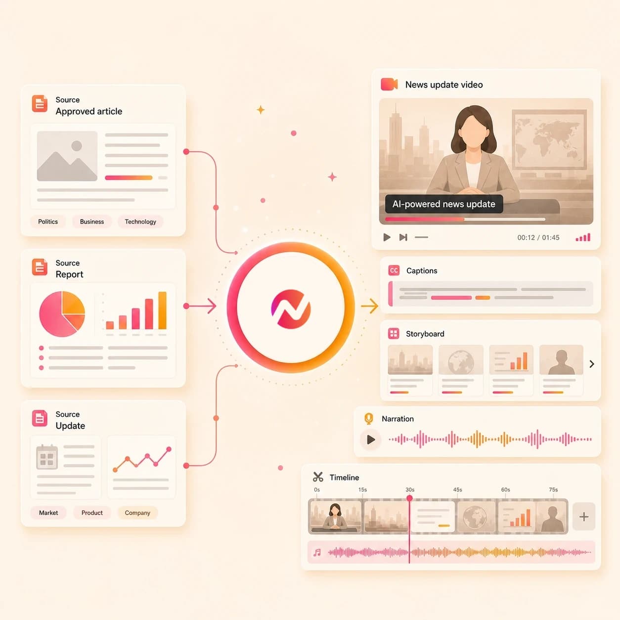 AI News Video Maker hero preview
