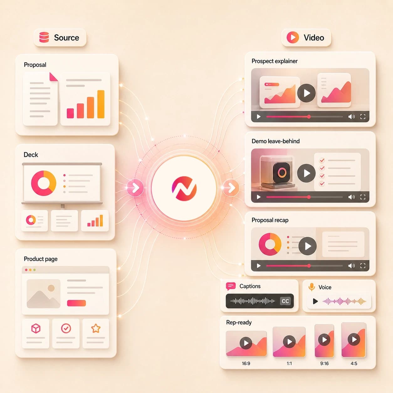 AI Sales Video Maker hero preview