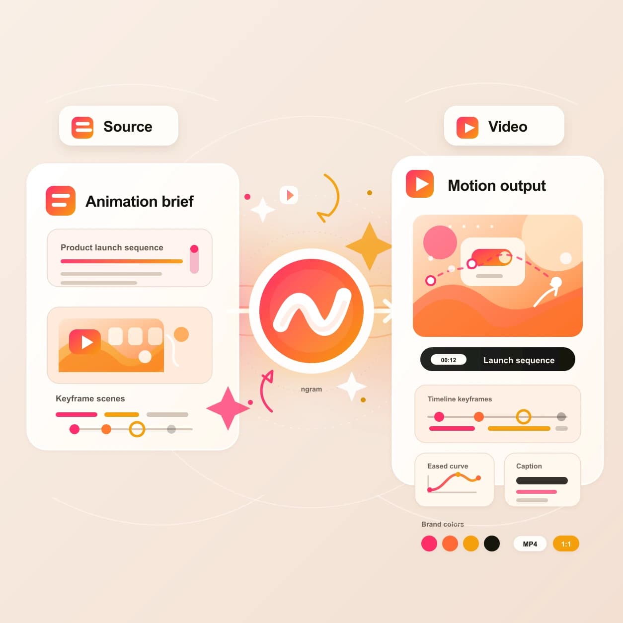 Animation AI Video Maker hero preview