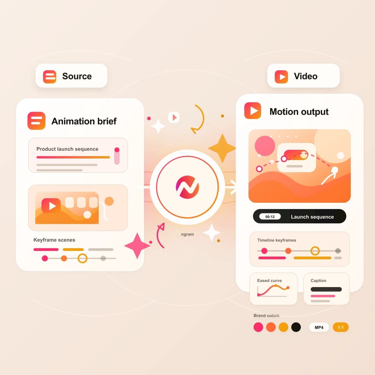 Animation AI Video Maker hero preview