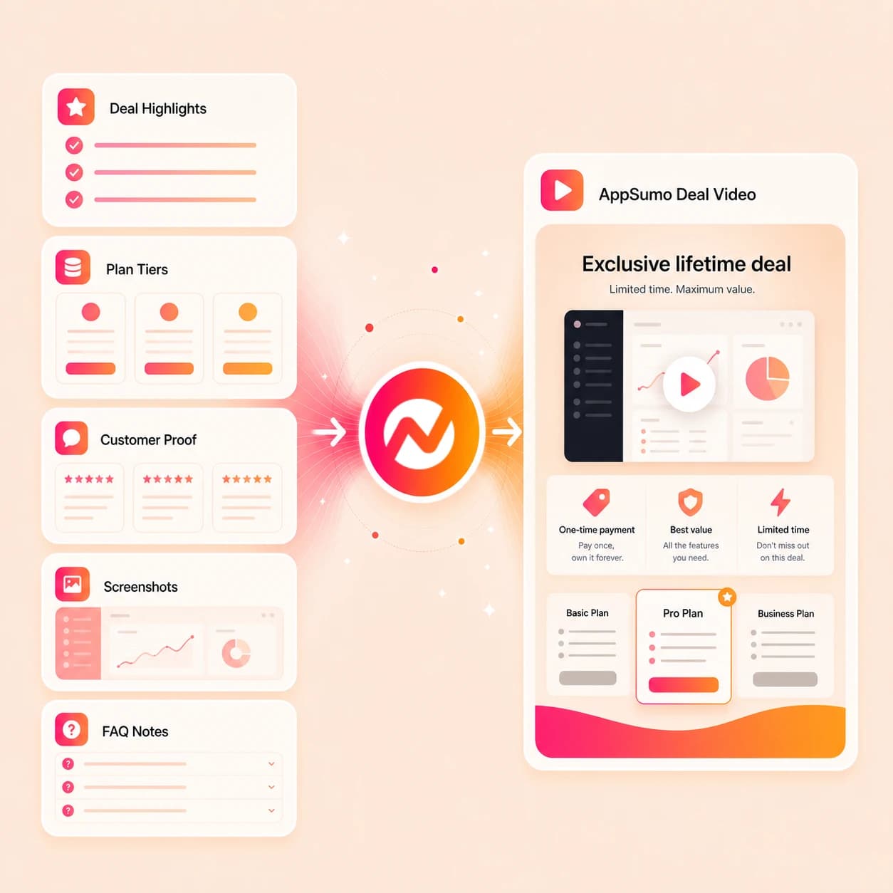 AppSumo Deal Video Maker hero preview