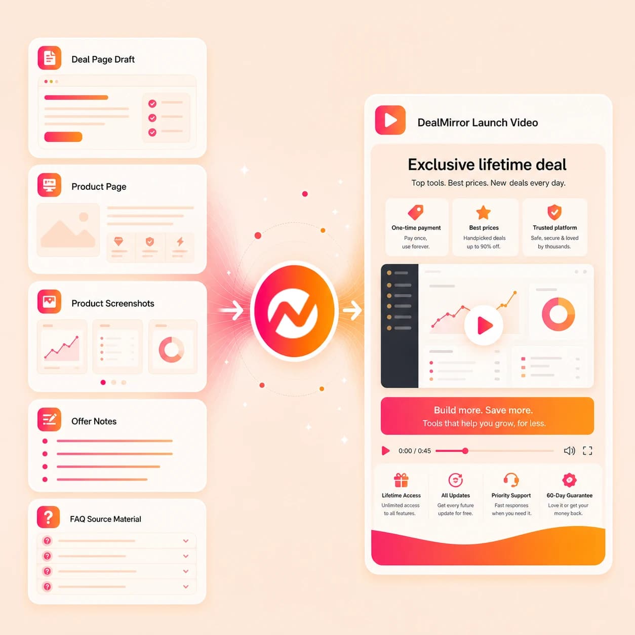 DealMirror Launch Video Maker hero preview