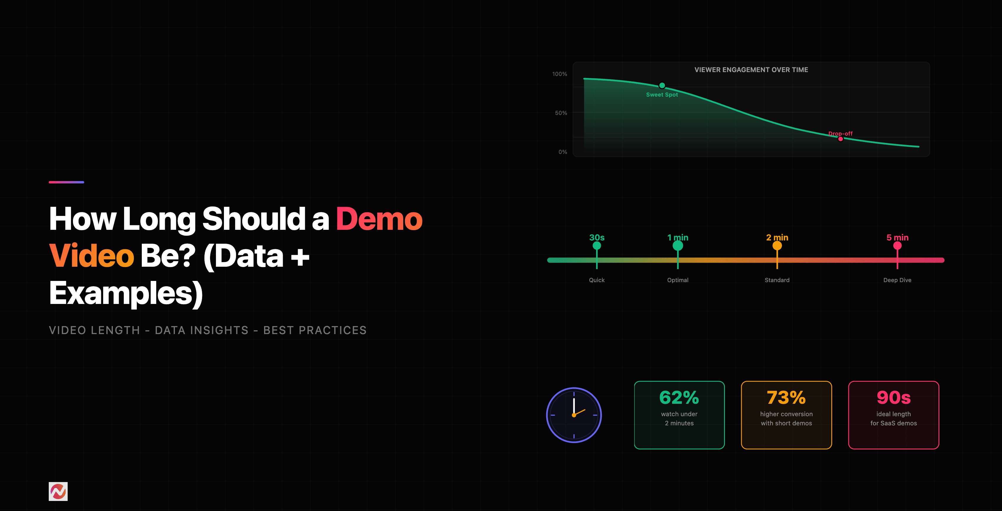 How Long Should a Demo Video Be? (Data + Examples)