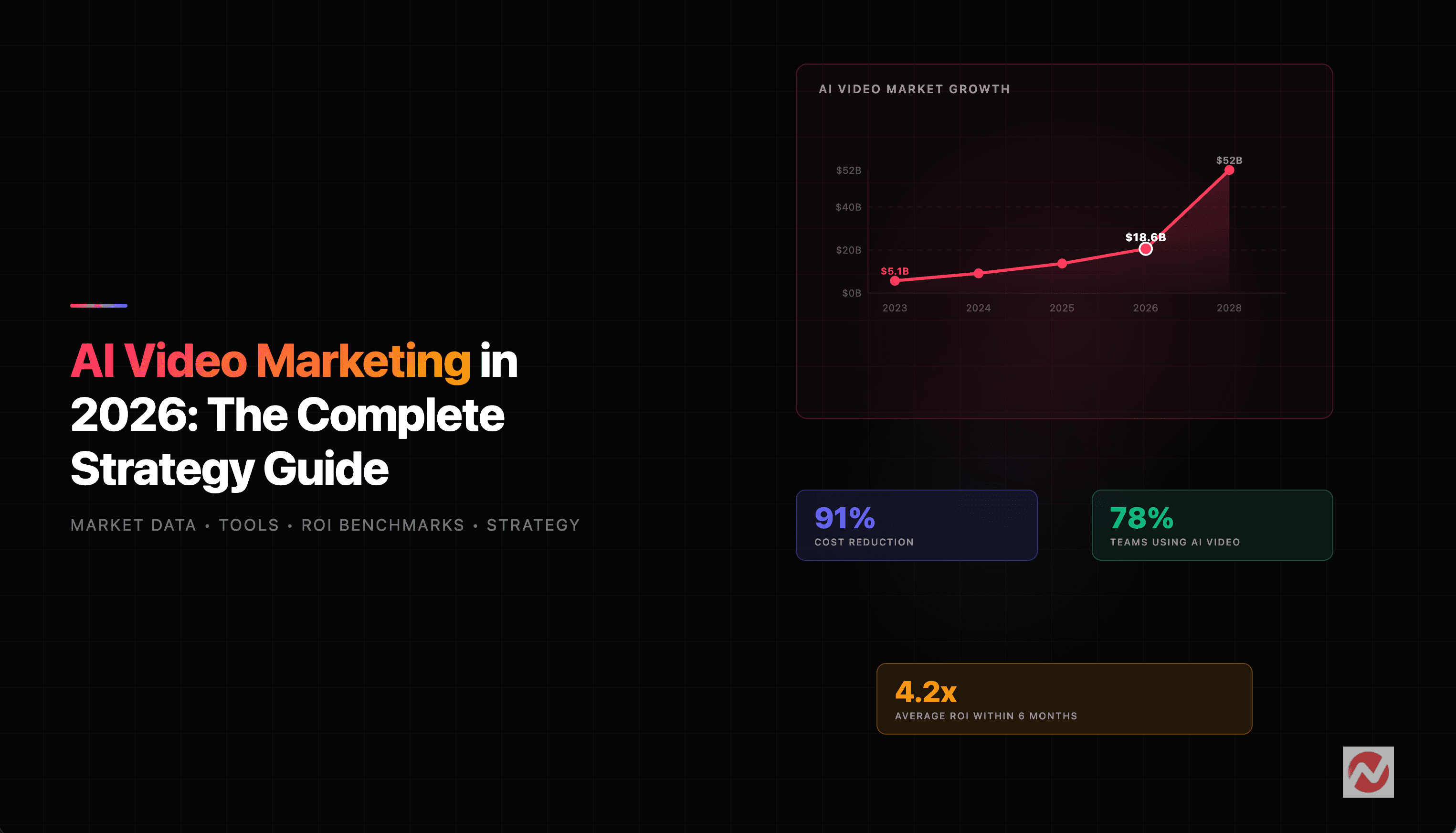 AI Video Marketing in 2026: The Complete Strategy Guide for Business Teams