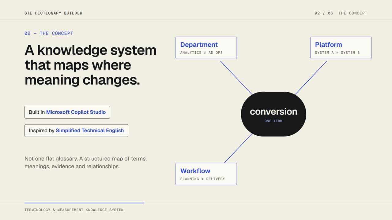 STE Dictionary Builder — Executive Explainer