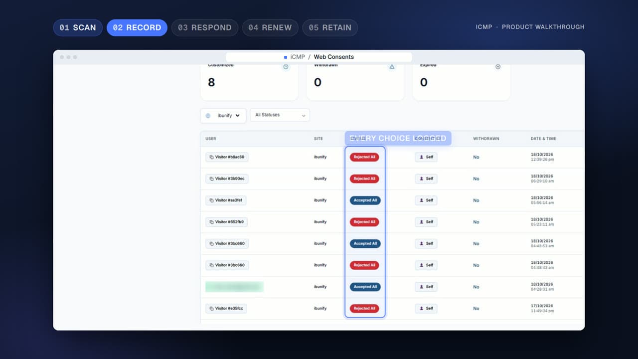 iCMP product demo: from cookie scan to audit trail