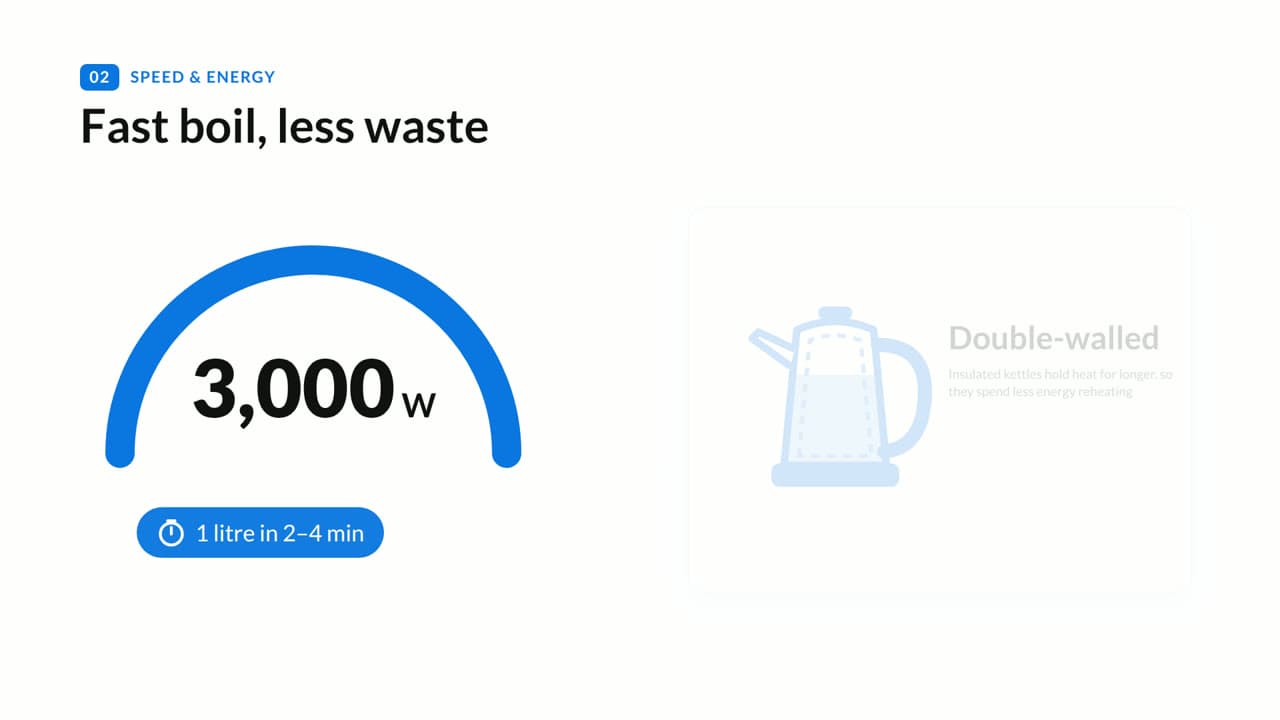 How to choose an electric kettle for daily use