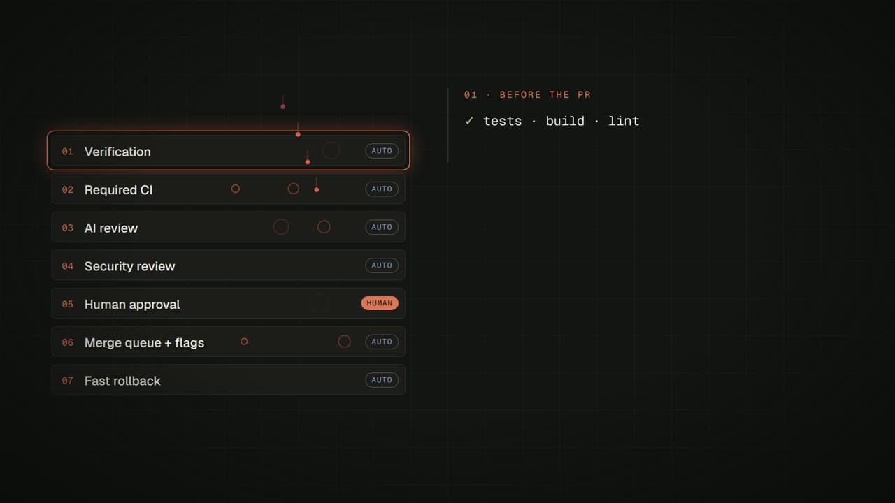How Claude Code Reviews Its Own Code