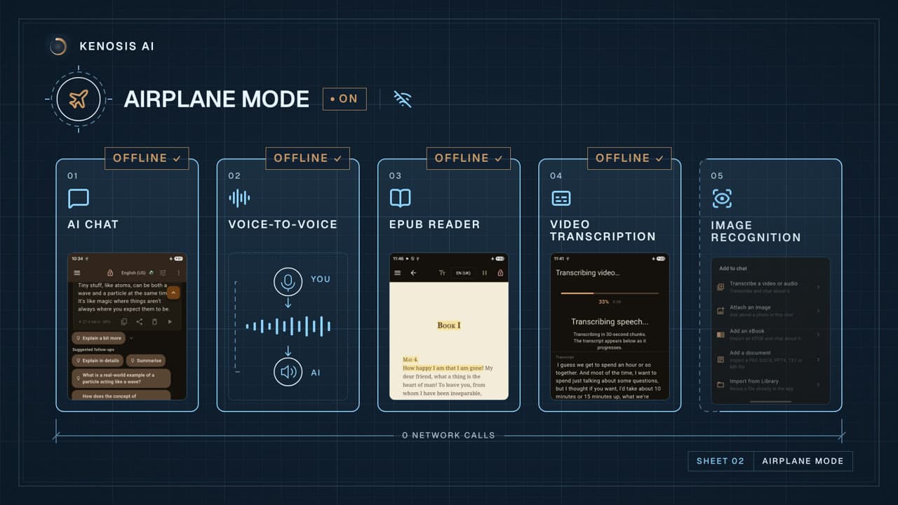 Kenosis AI — The AI That Can't Phone Home