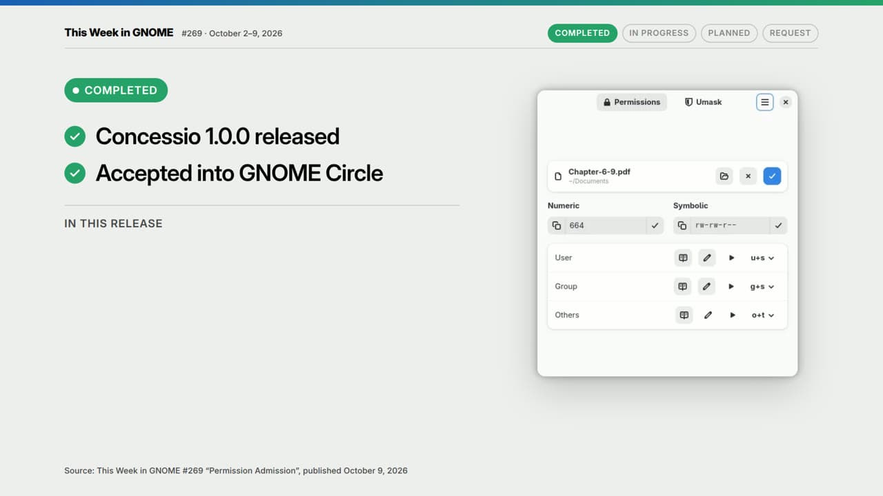 This Week in GNOME #269: Concessio joins GNOME Circle