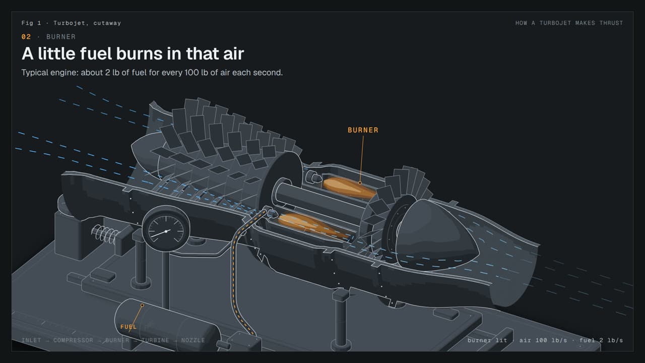 Machine anatomy video style preview